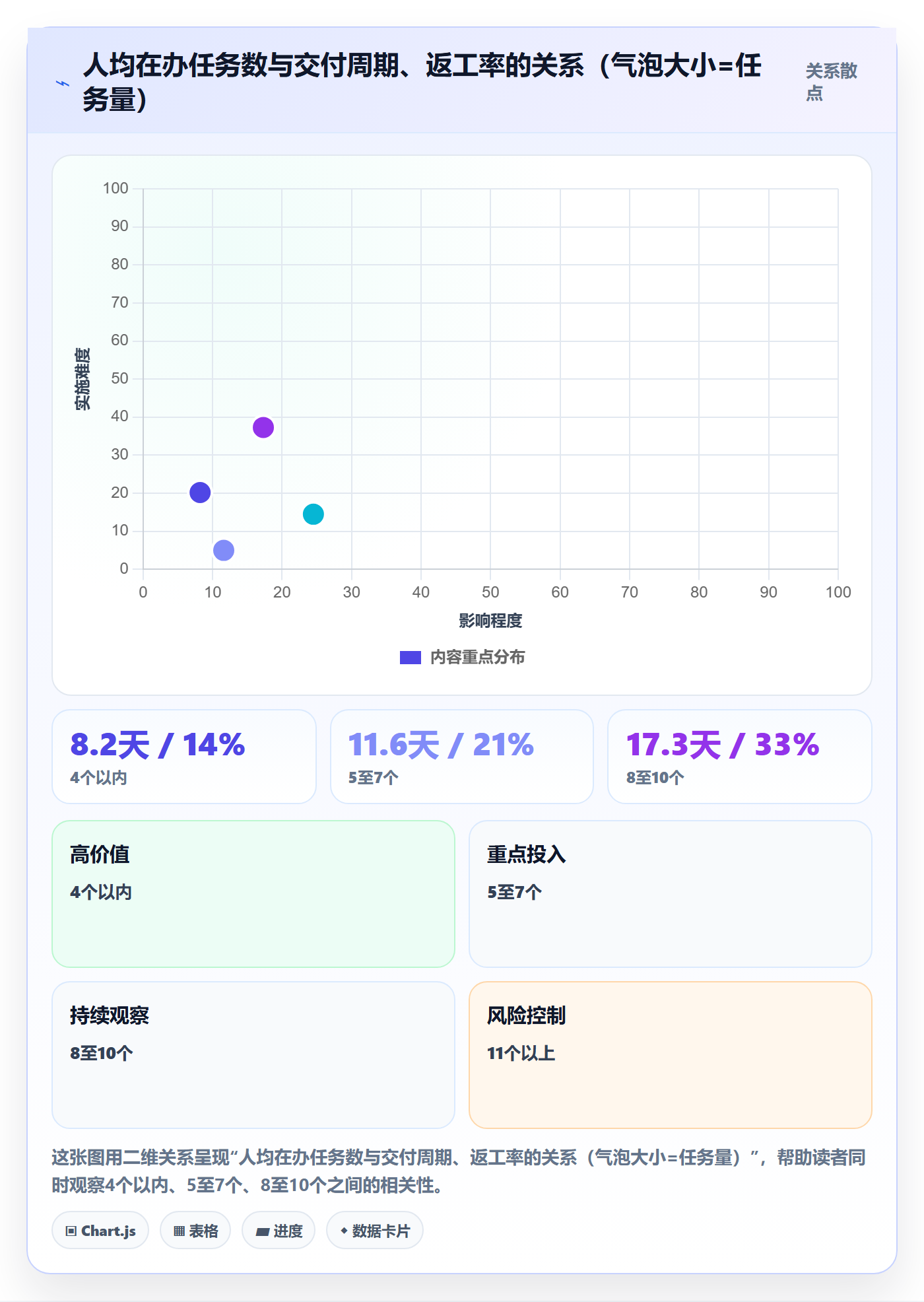 任务管理执行人全流程:企业管理者效率提升与一文讲清