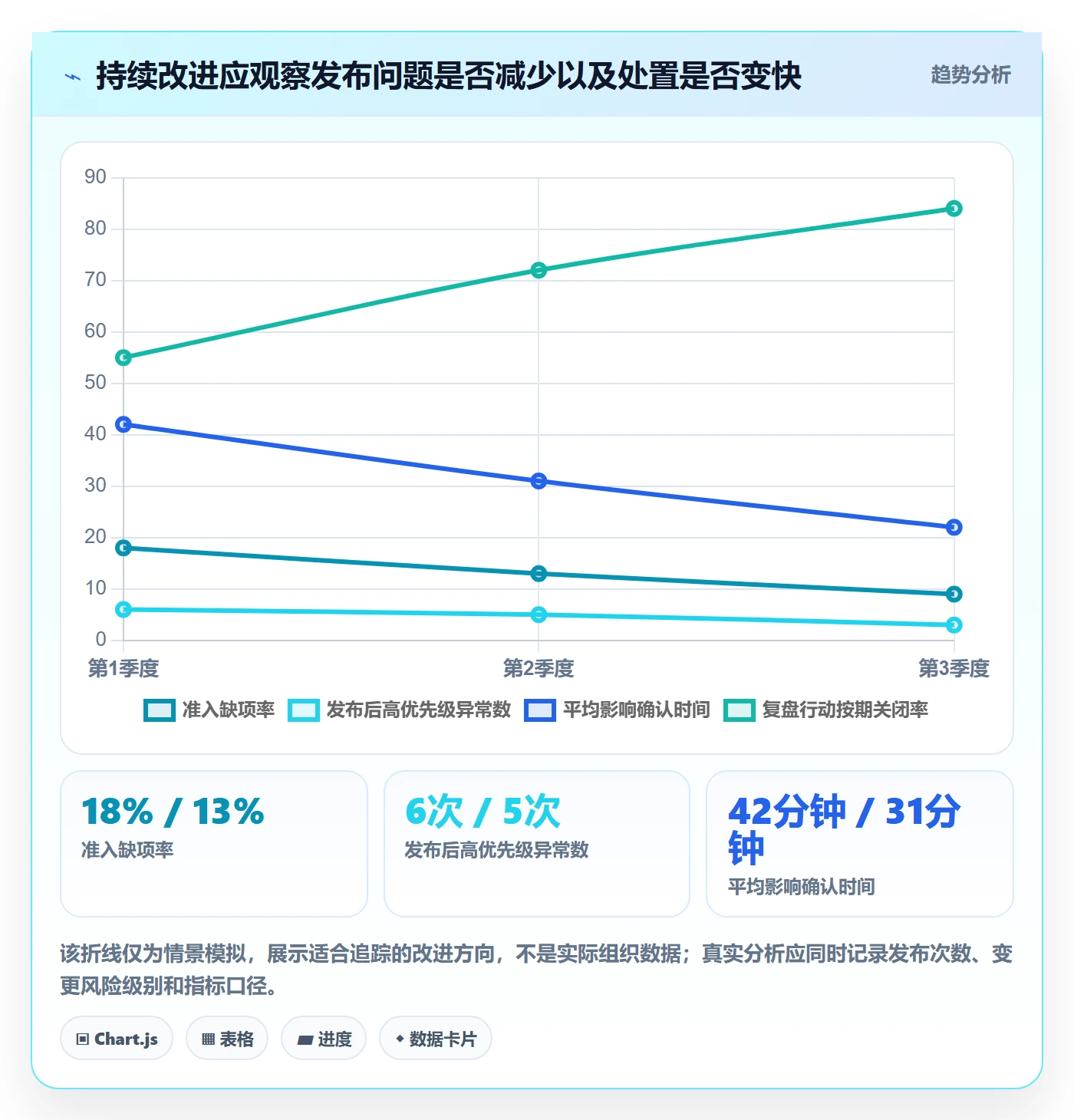 上线计划怎么做?项目经理实操方法:发布管理从0到1