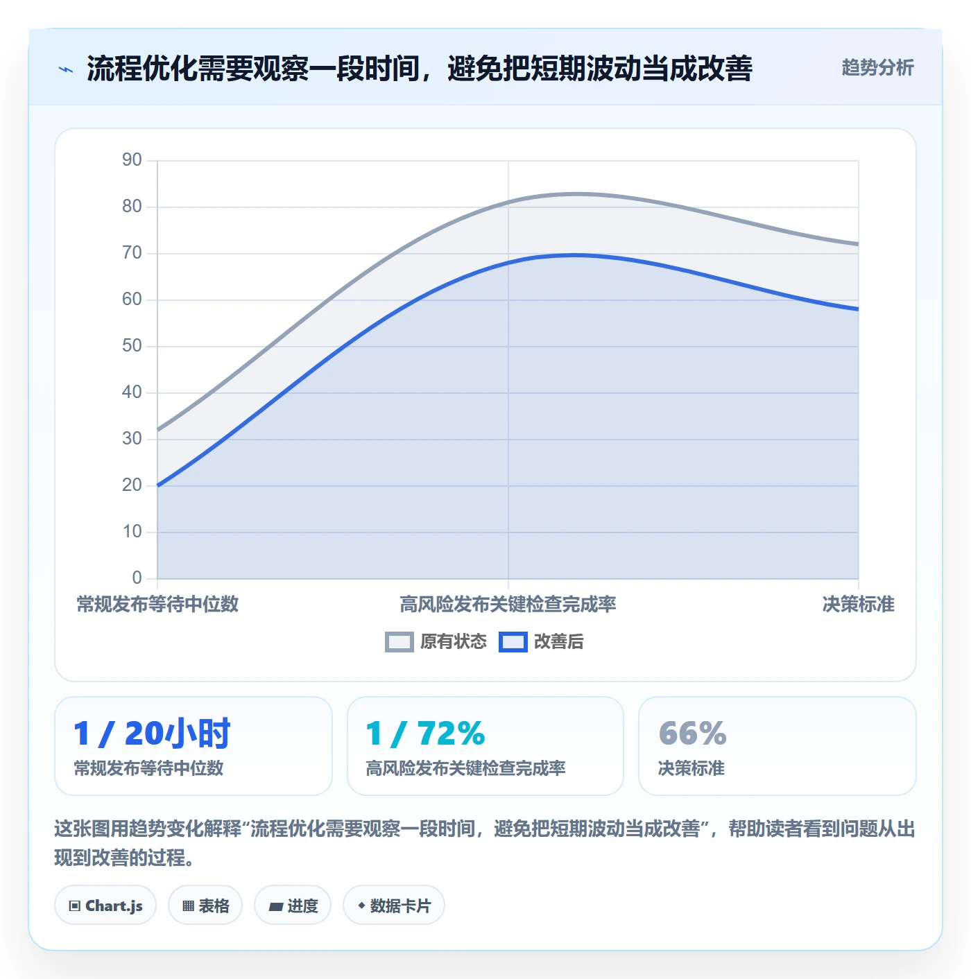 灰度发布实操方法:PMO提升发布管理效率的流程优化方法与模板
