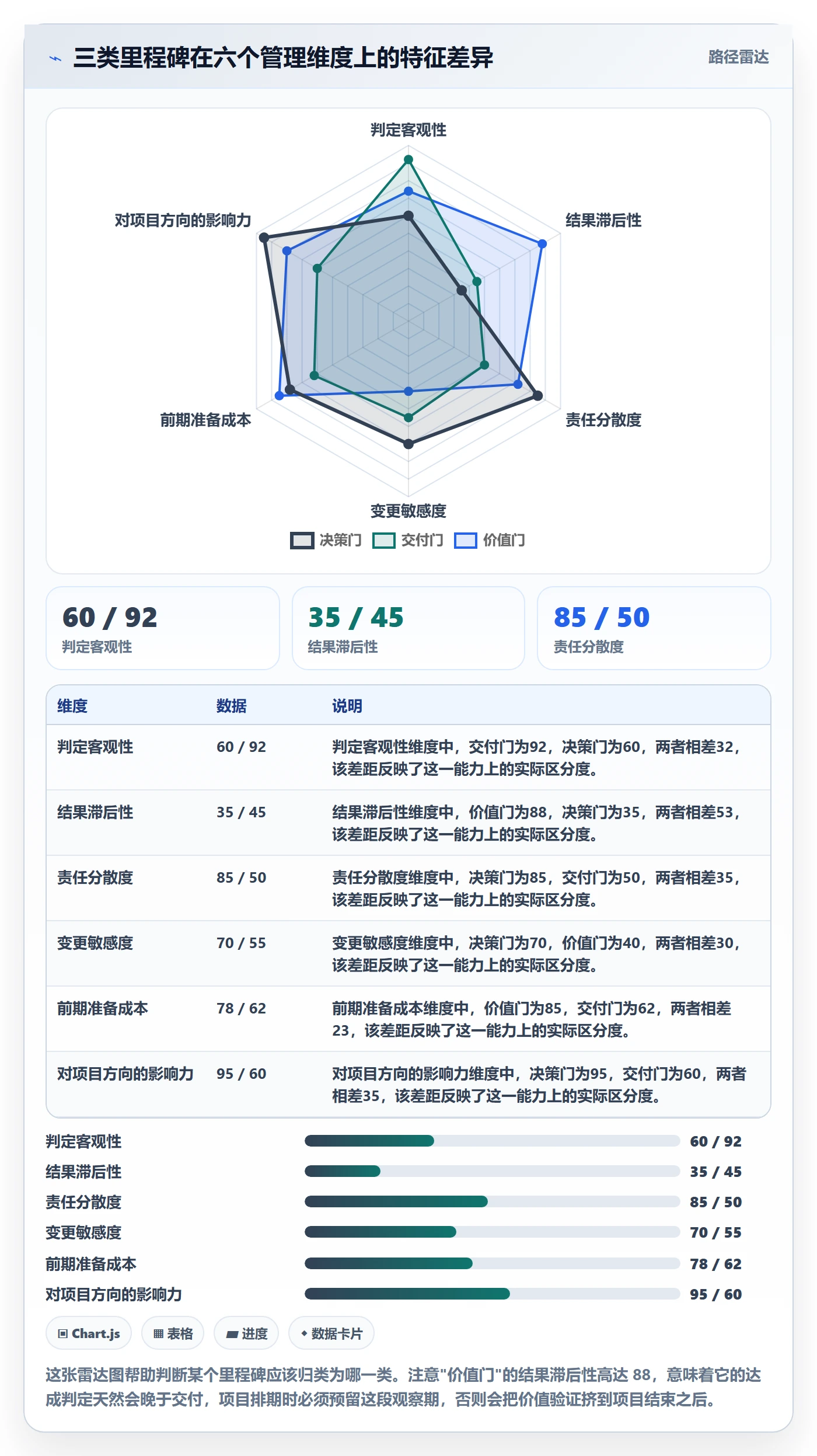 里程碑计划最佳实践:项目经理里程碑最佳实践,常见问题