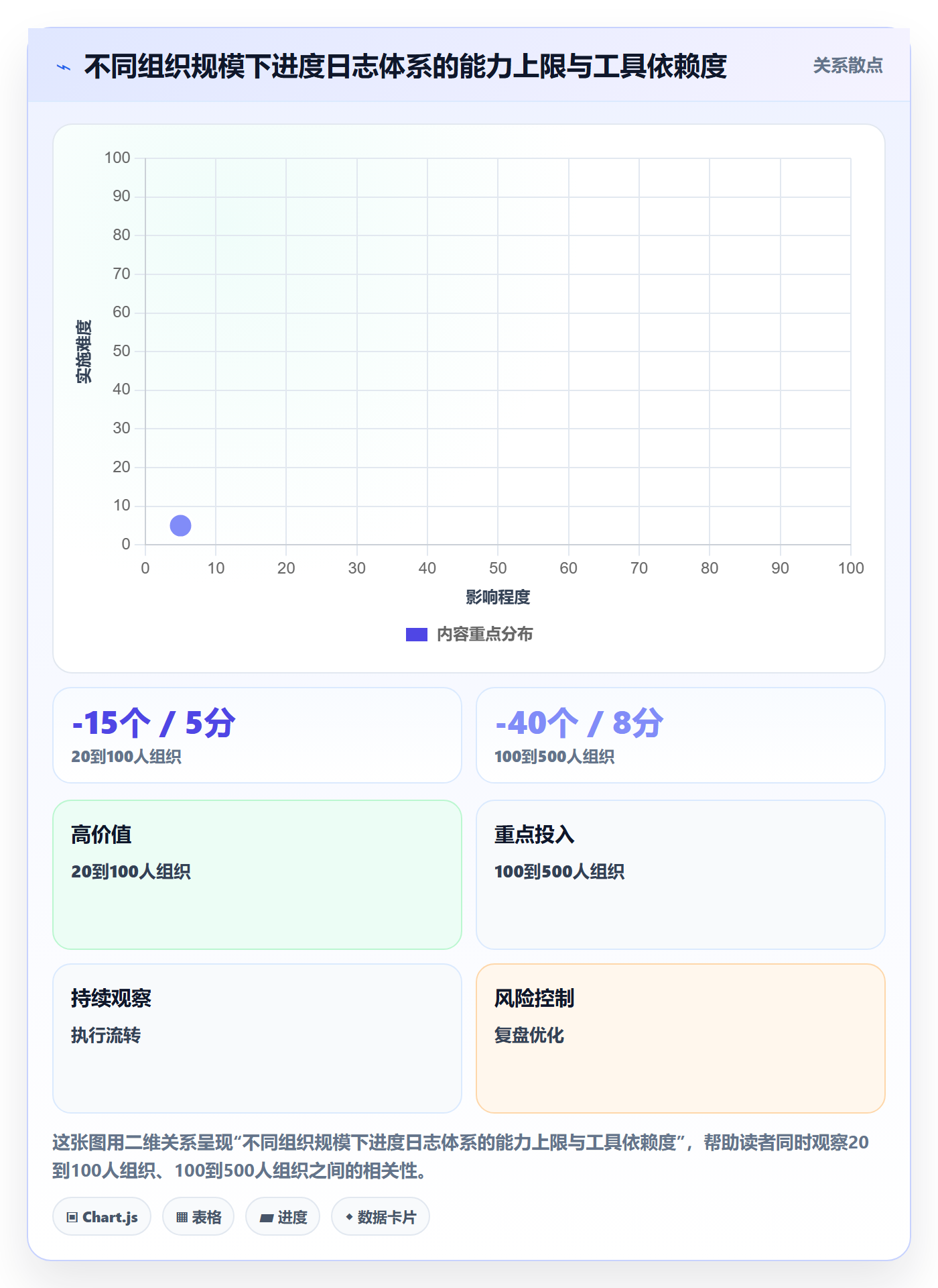 进度日志最佳实践:PMO进度跟踪数据分析,常见问题