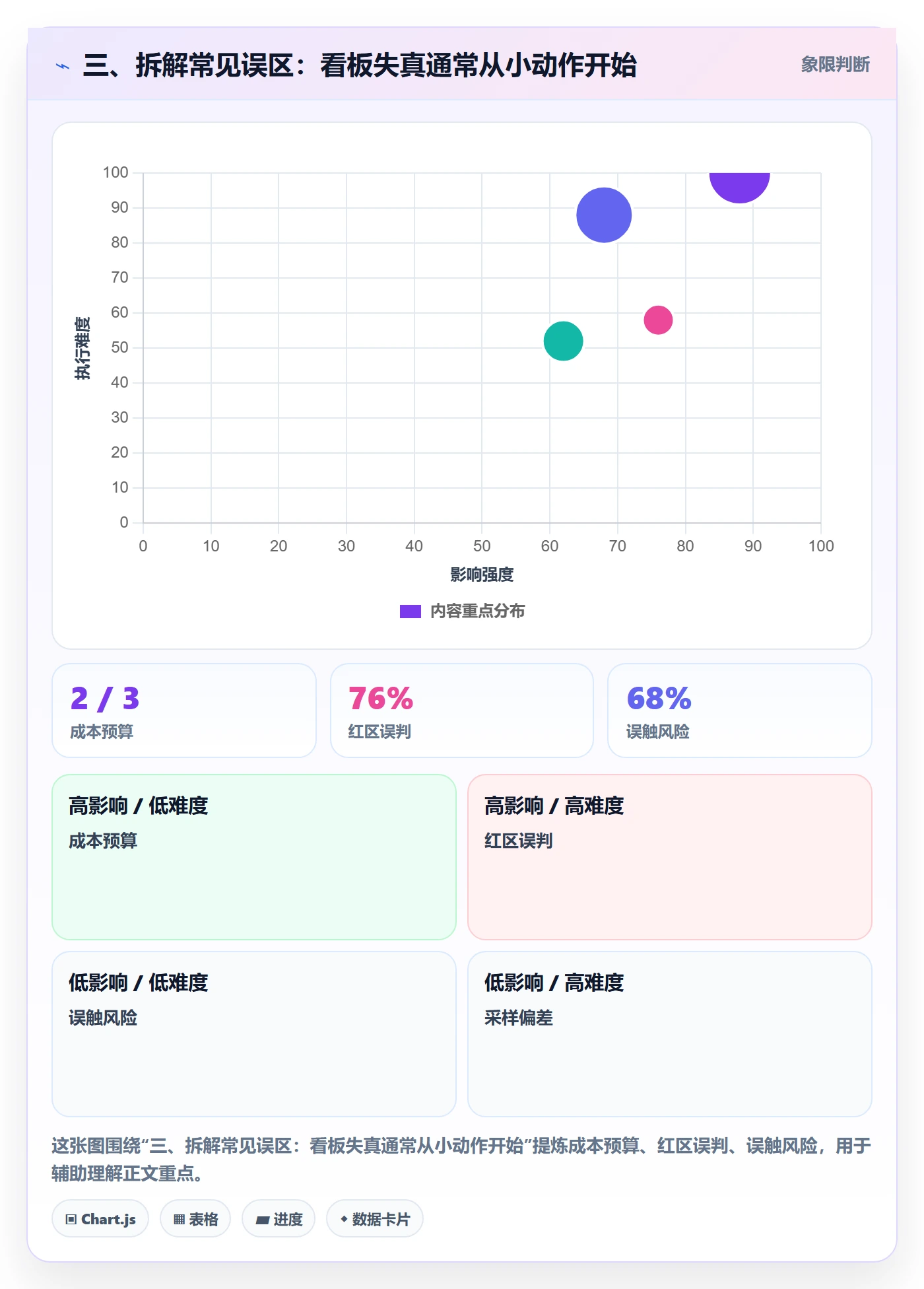 三、拆解常见误区:看板失真通常从小动作开始