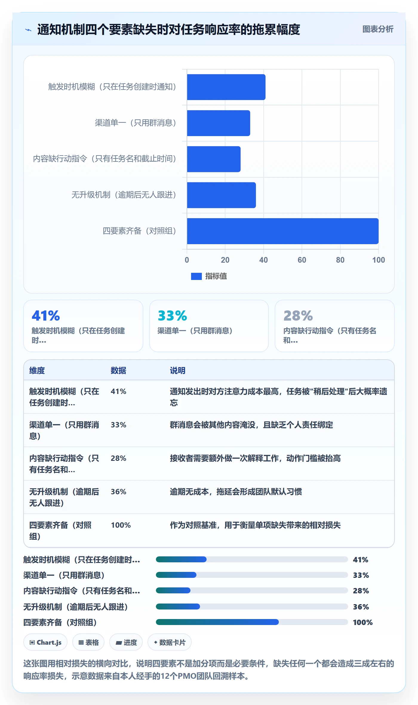 任务提醒如何做好消息通知？PMO流程优化与操作步骤