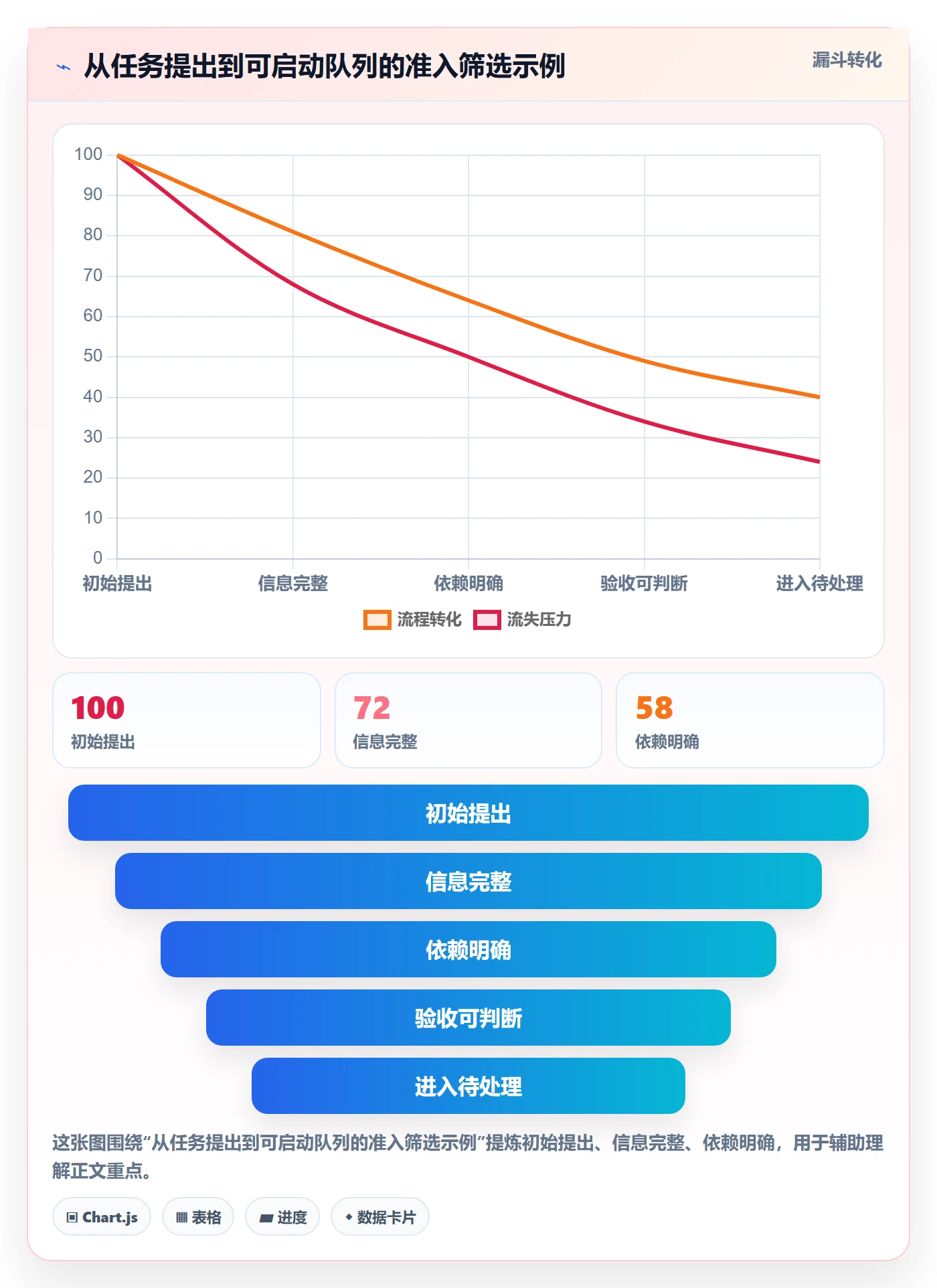 看板待处理全流程：项目经理制度设计与一文讲清