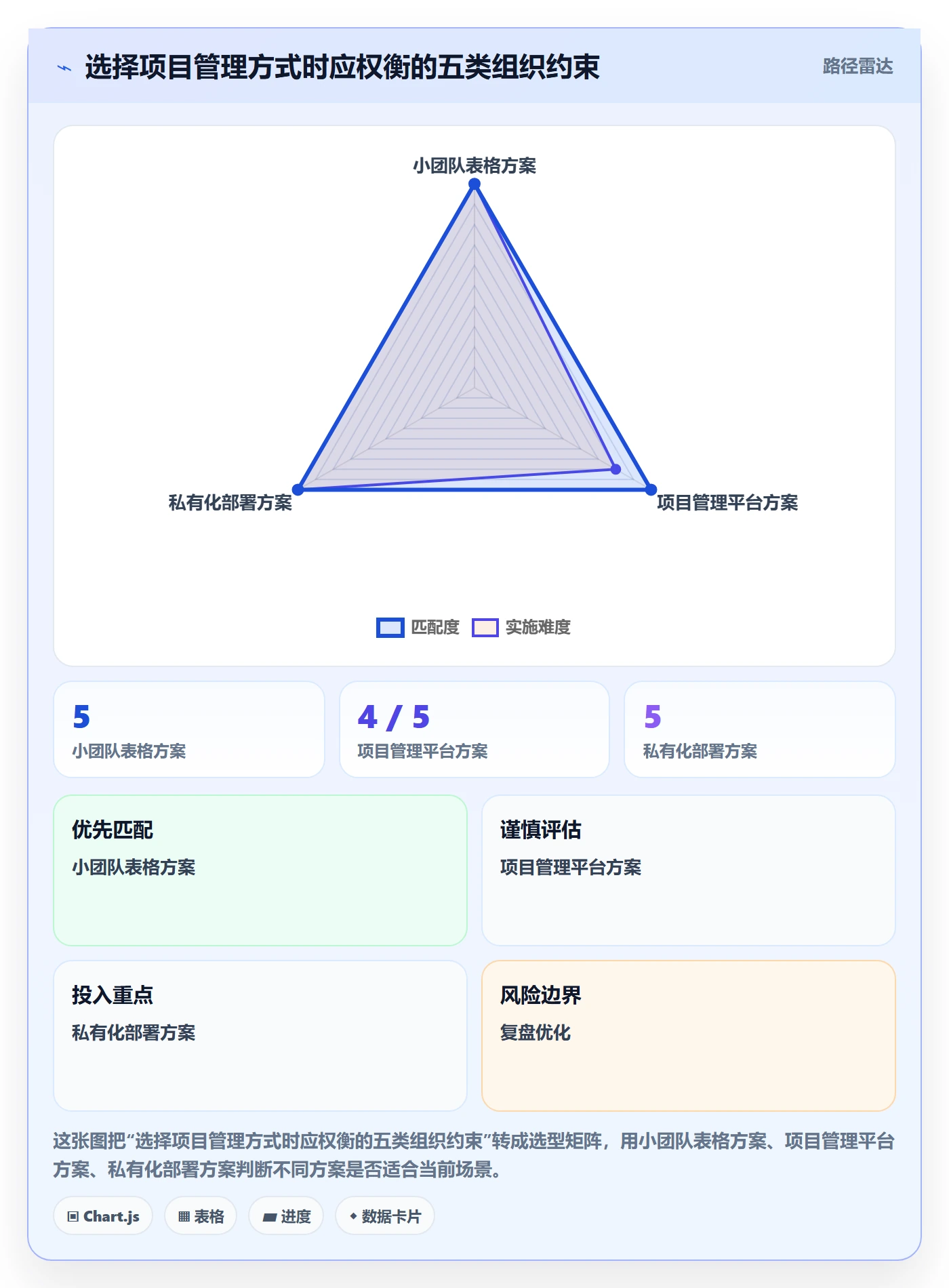 时间轴管理指南：产品经理如何做好甘特图，落地方案全流程