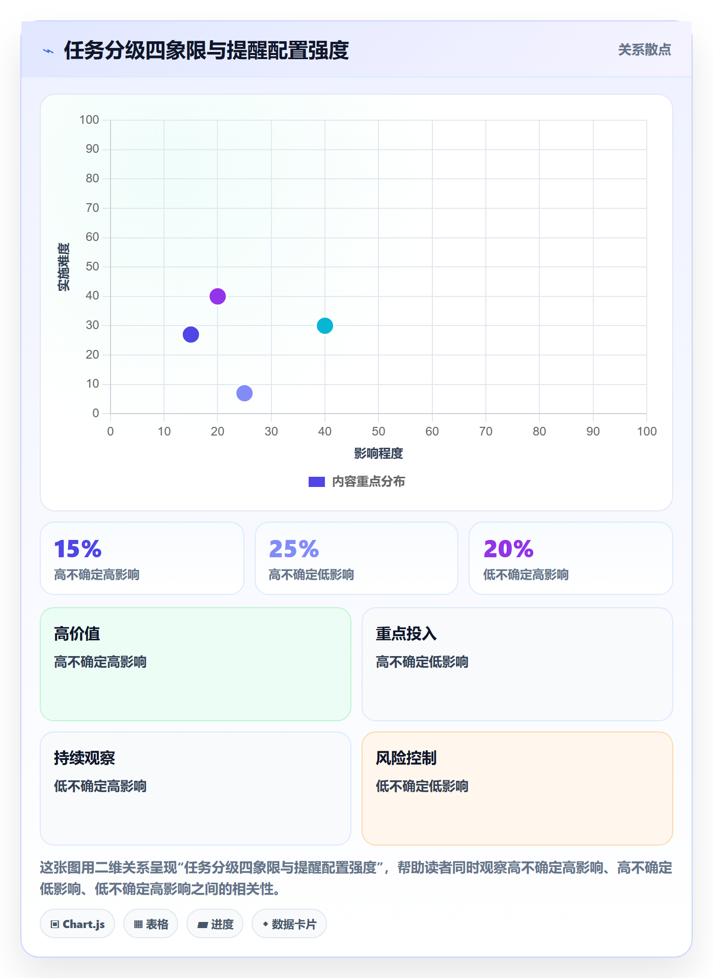 任务提醒消息通知教程:项目经理效率提升,避坑指南