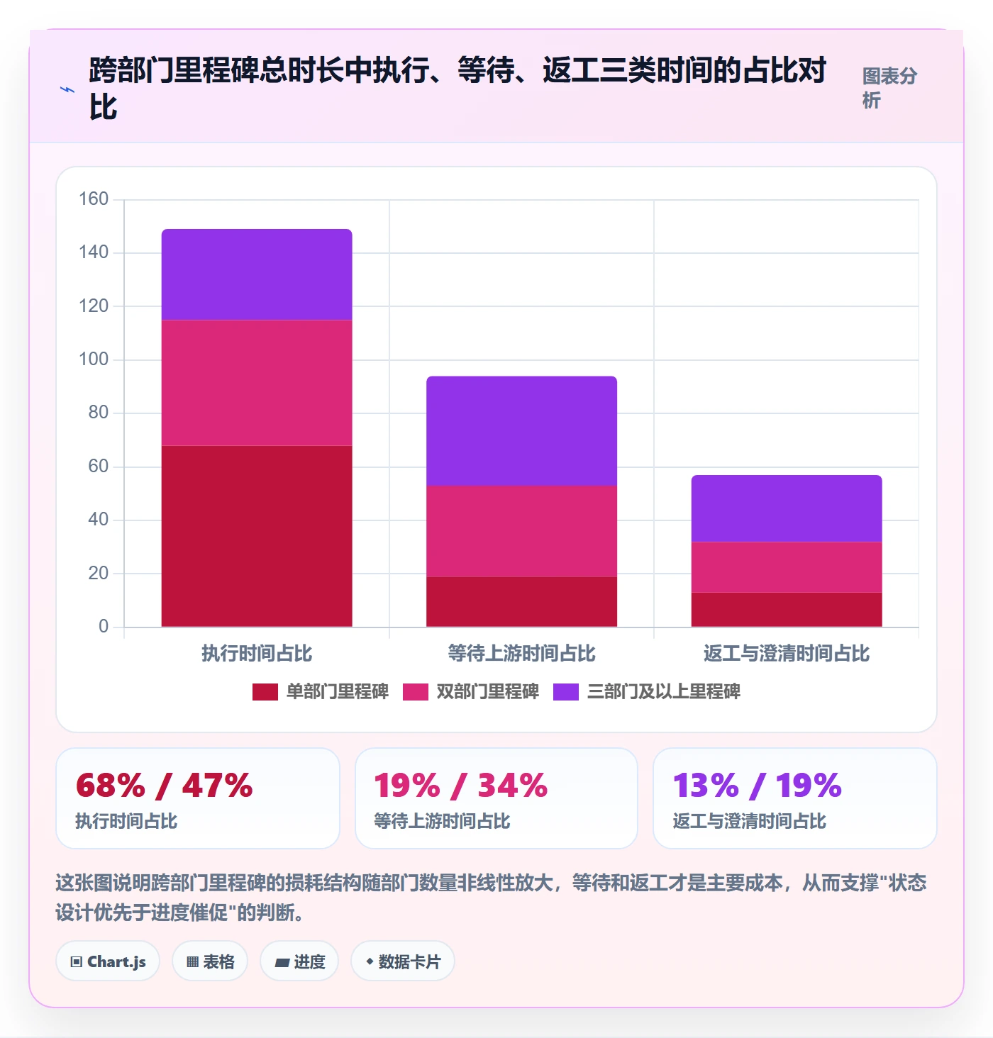 节点状态最佳实践：跨部门团队里程碑效率提升，常见问题