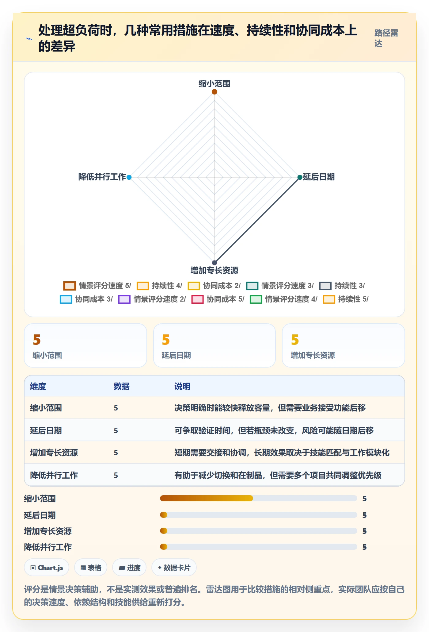 资源负载超负荷全流程:产品经理最佳实践与一文讲清
