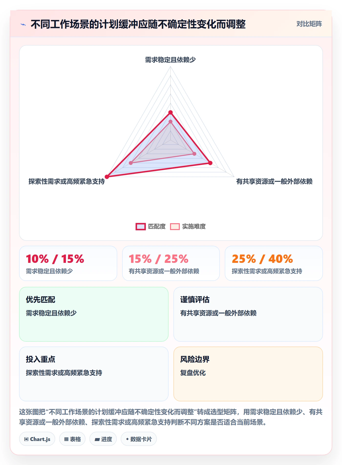 迭代计划怎么做?跨部门团队最佳实践:迭代管理从0到1