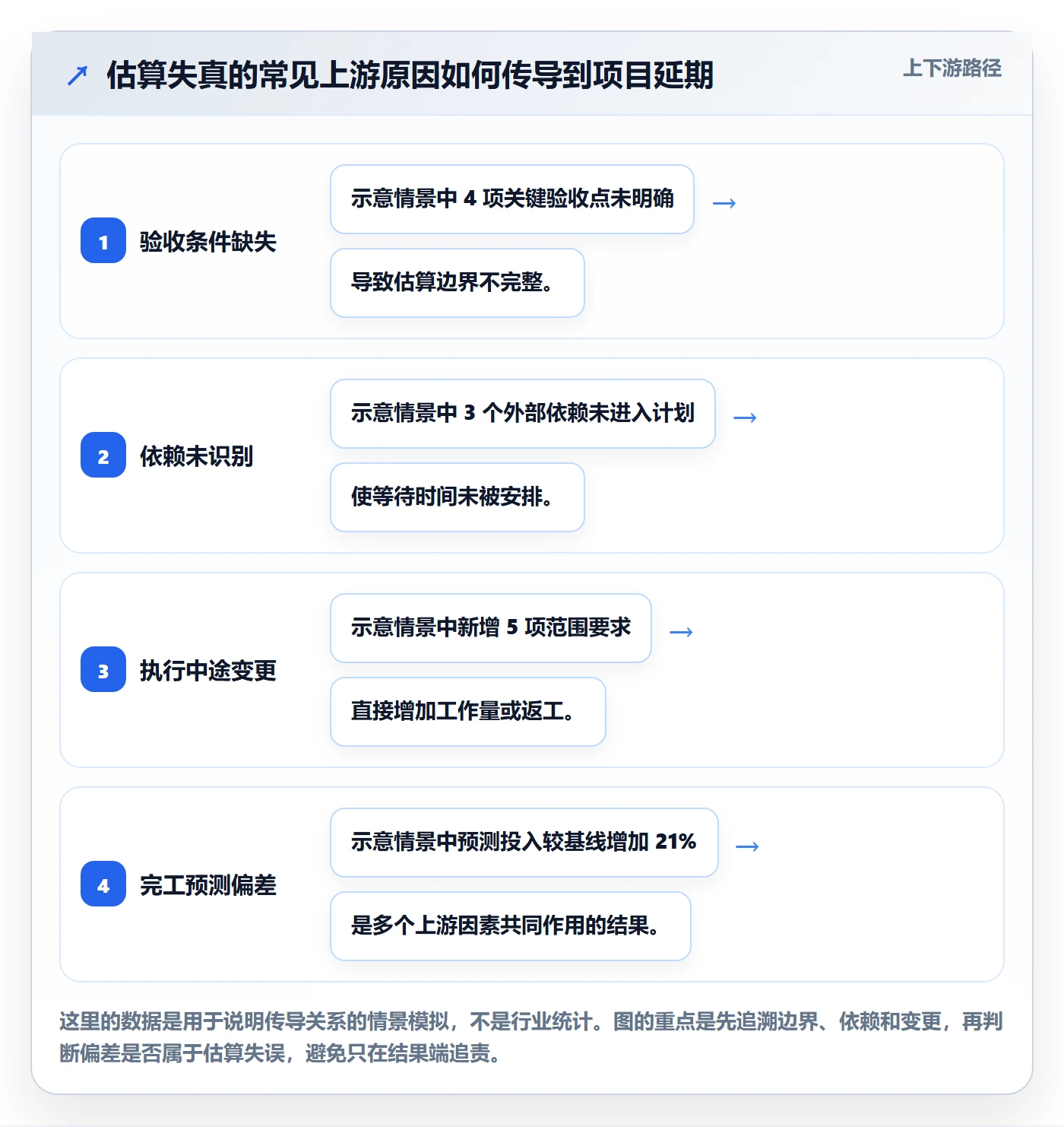计划工时流程与规范:项目负责人工时管理最佳实践关键指标