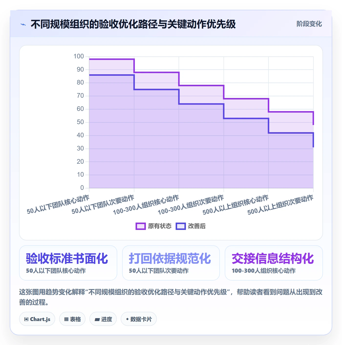 验收流程与规范:跨部门团队任务验收流程优化关键指标