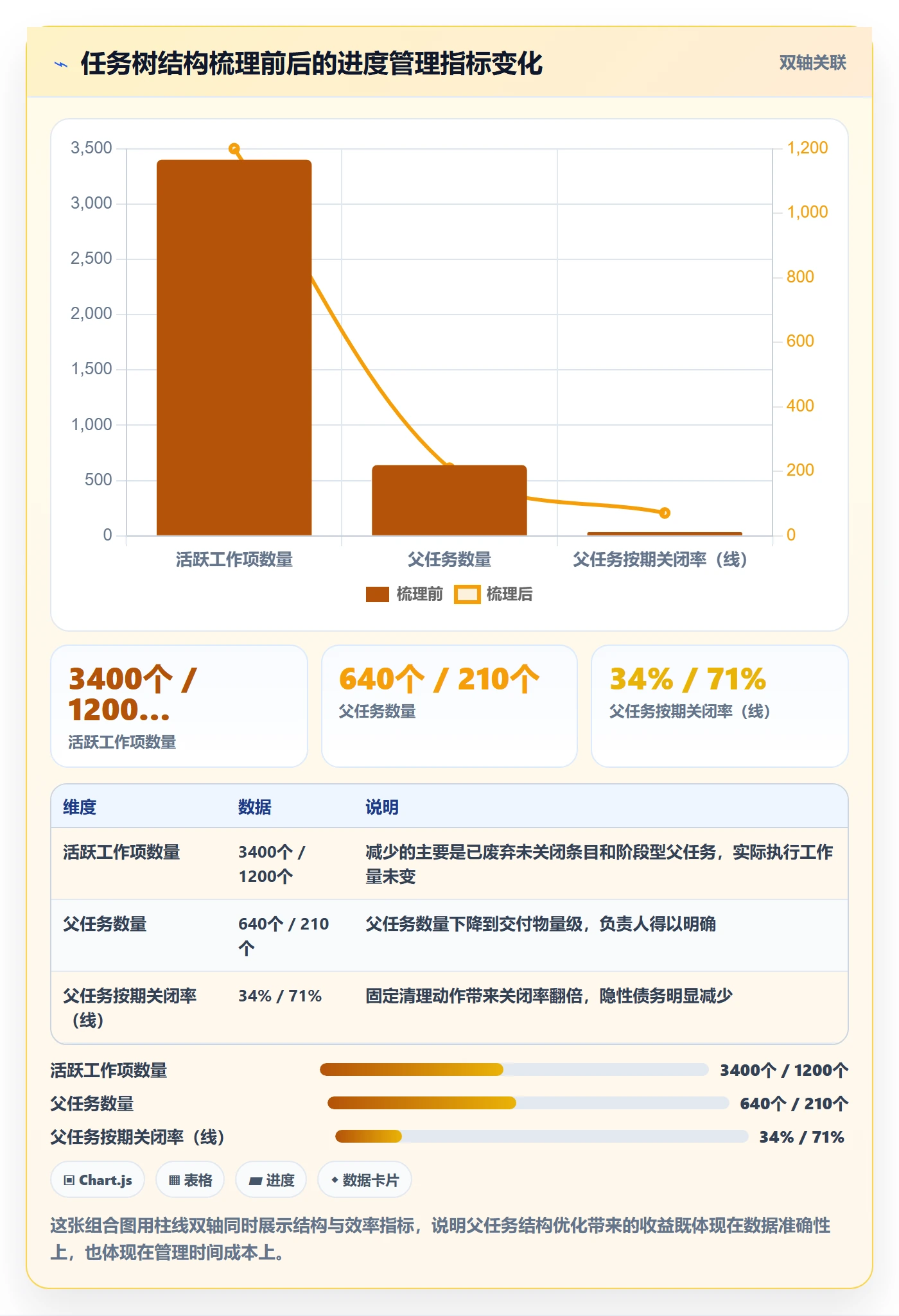 任务管理父任务全流程:实施团队最佳实践与一文讲清