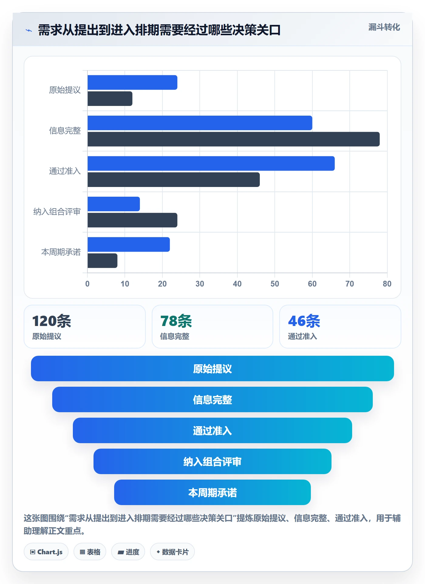 需求优先级实操方法：企业管理者提升需求排期效率的数据分析方法与模板