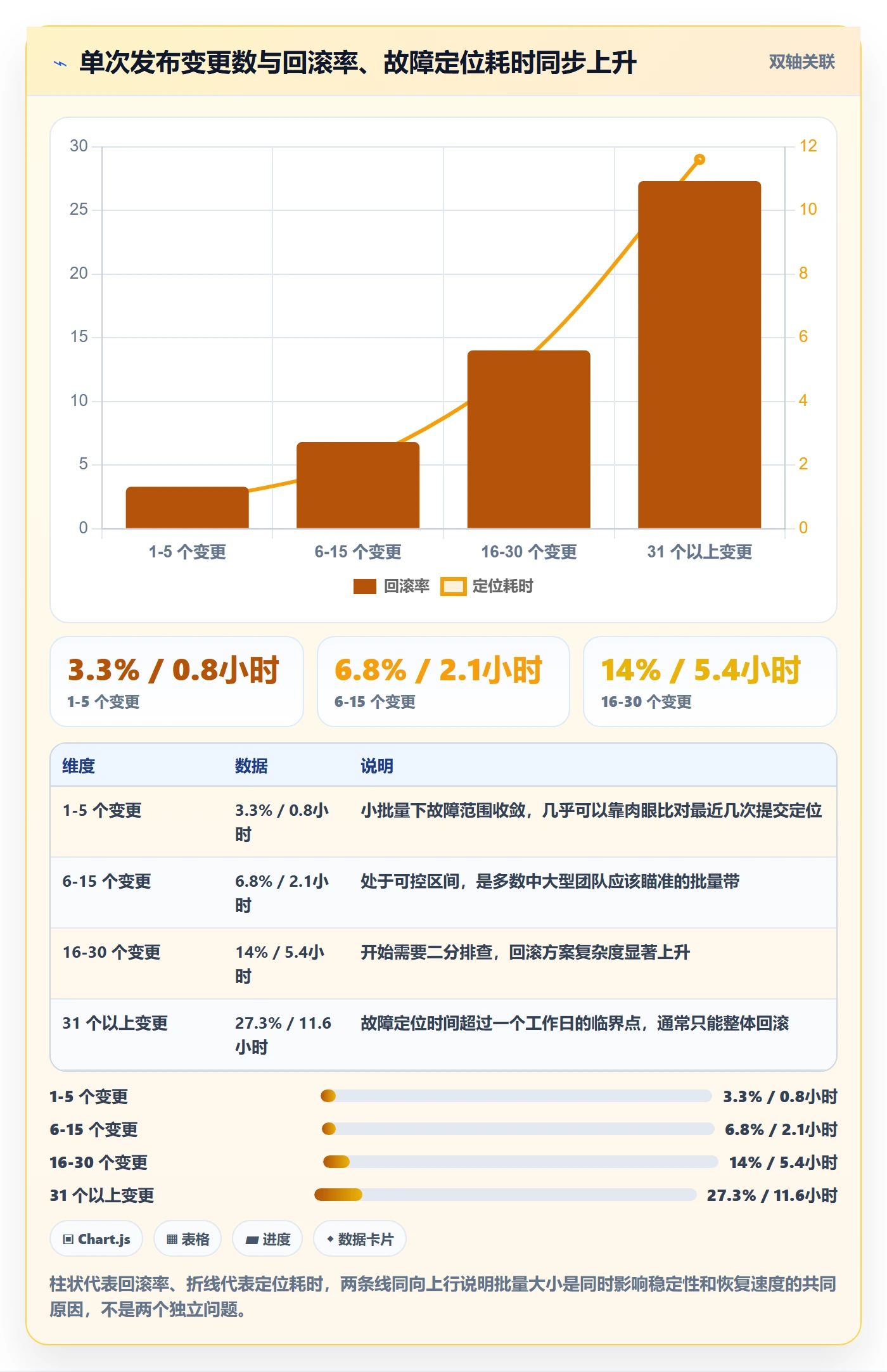 Release实操方法:项目经理提升版本管理效率的效率提升方法与模板