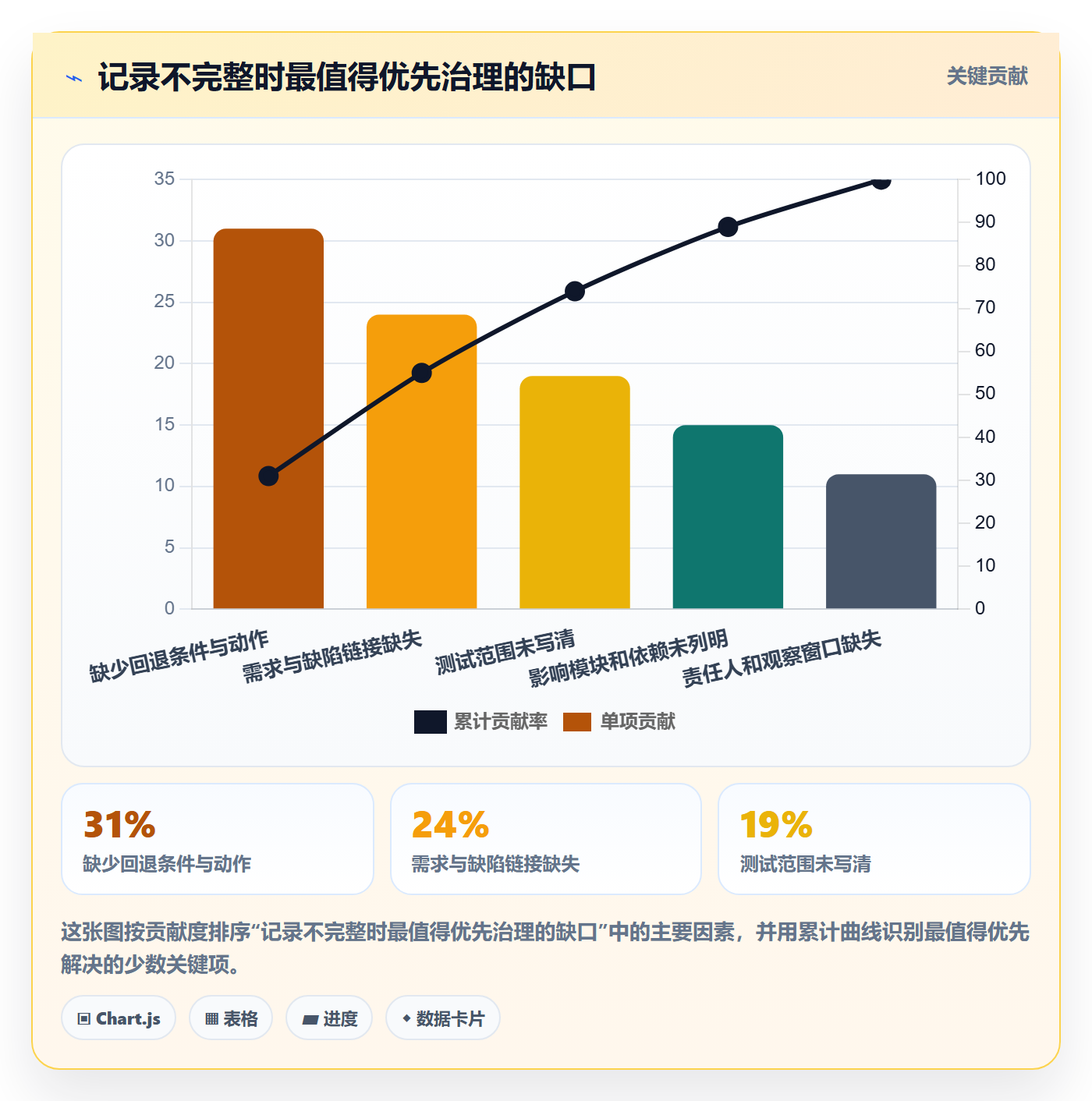 发布管理如何做好发布记录？实施团队最佳实践与操作步骤