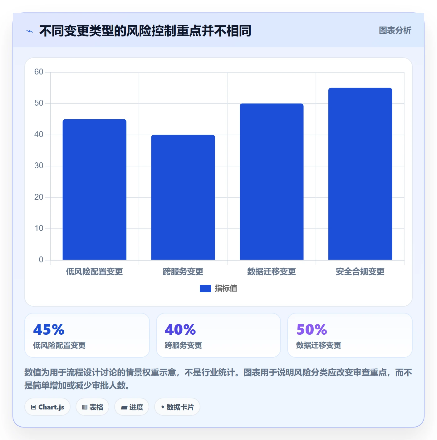 发布管理发布审批全流程：PMO协同管理与一文讲清