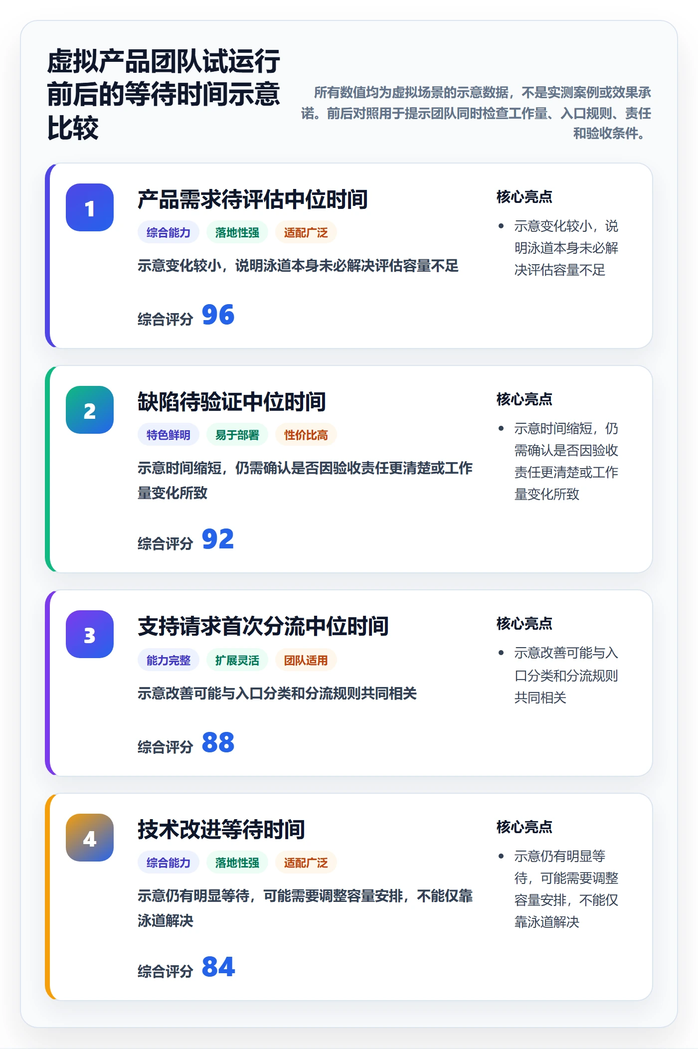 泳道怎么做?产品经理最佳实践:看板从0到1