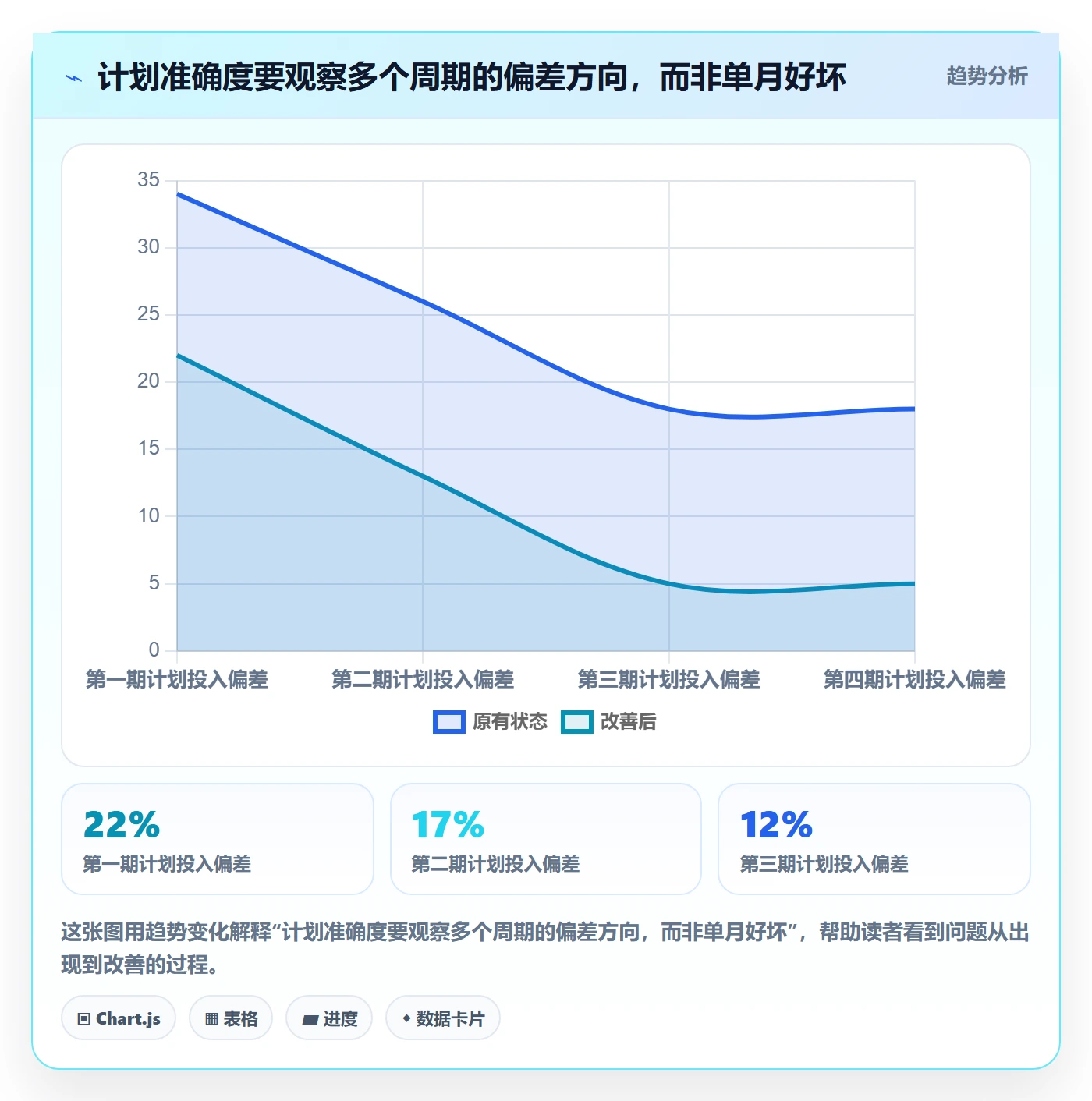 人员投入流程与规范:产品经理人力资源计划效率提升关键指标