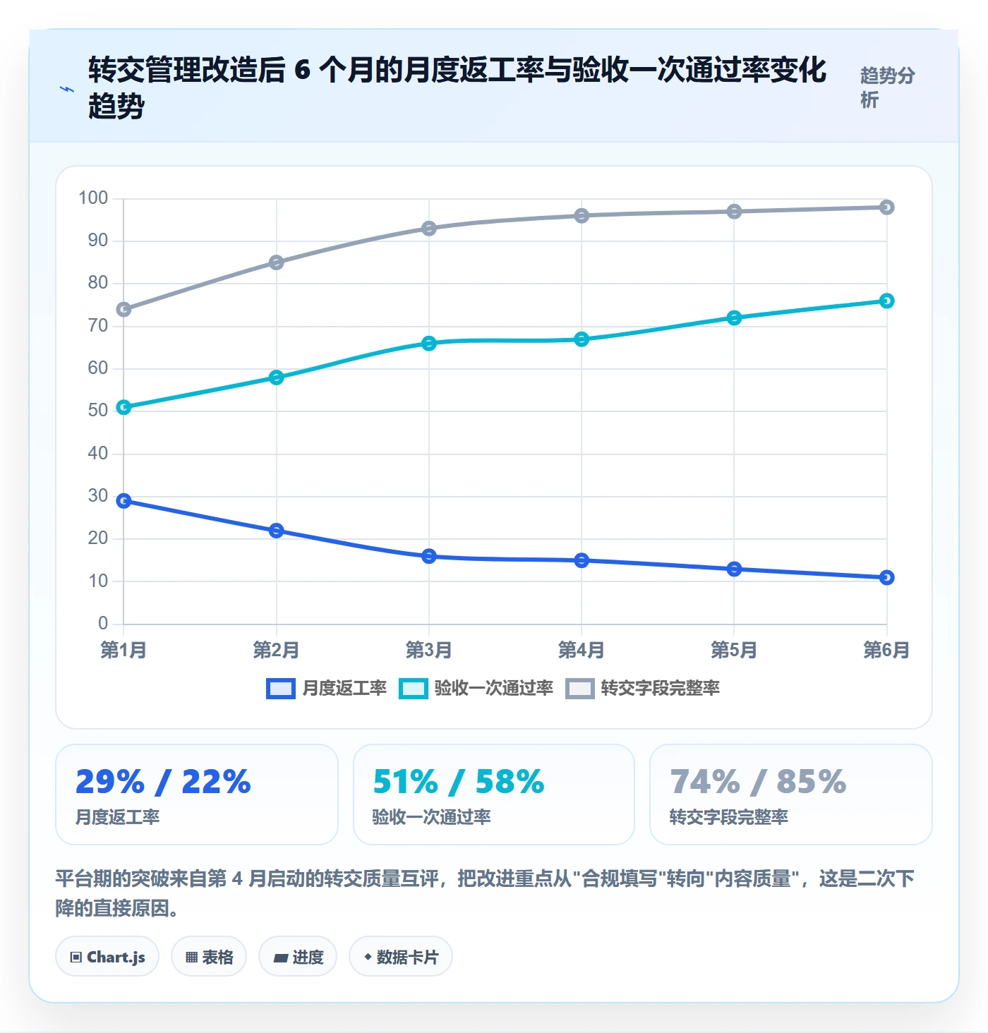 转交管理指南：产品经理如何做好任务分派，最佳实践全流程