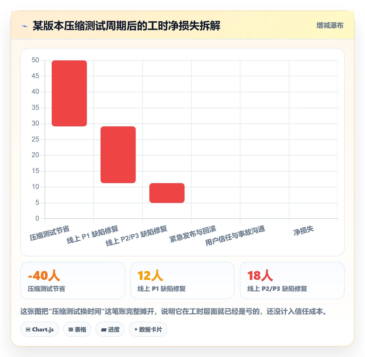阶段进度管理指南:研发团队如何做好进度管理,入门指南全流程