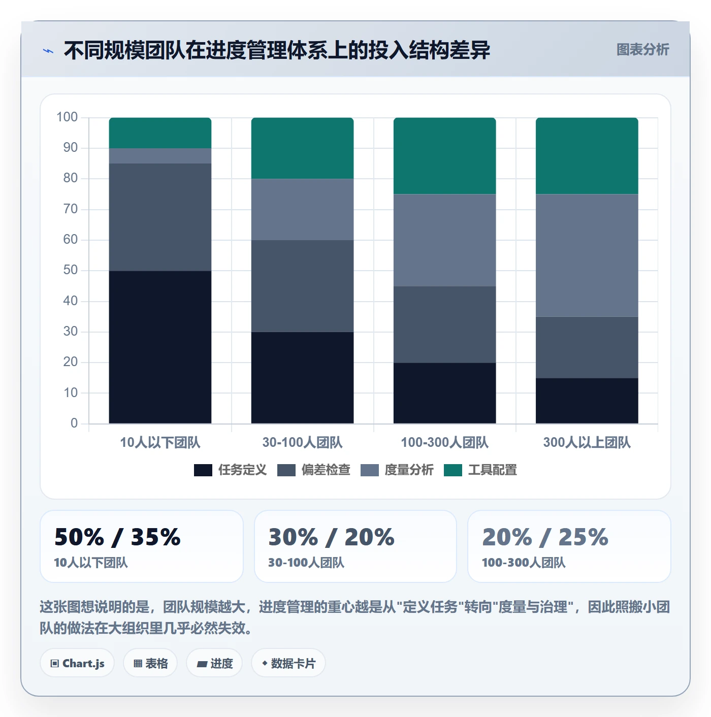 项目进度怎么做?项目经理落地方案:进度管理从0到1