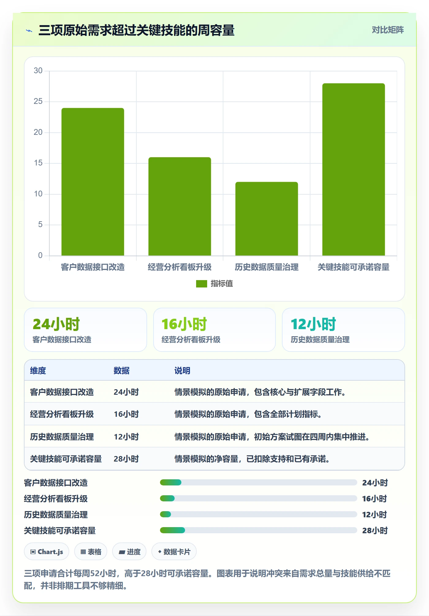 资源冲突实操方法：跨部门团队提升人力资源计划效率的风险控制方法与模板