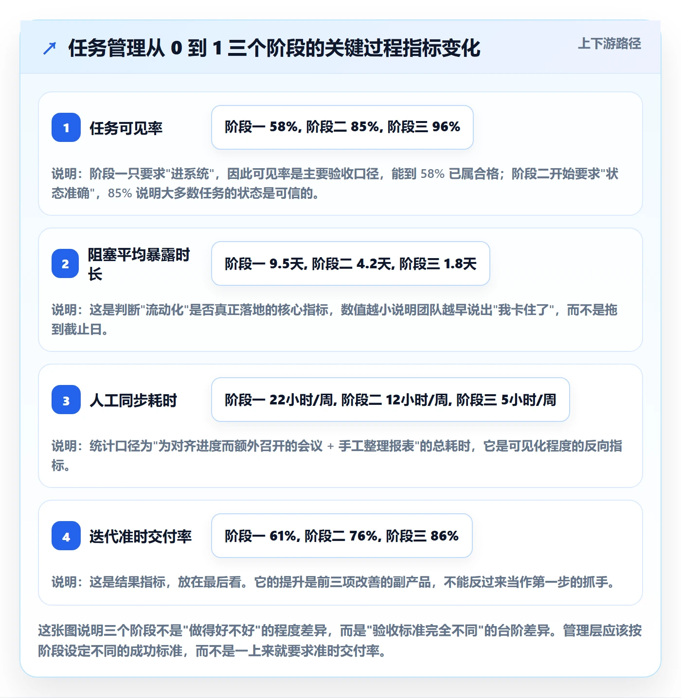 协作人怎么做？管理层入门指南：任务管理从0到1