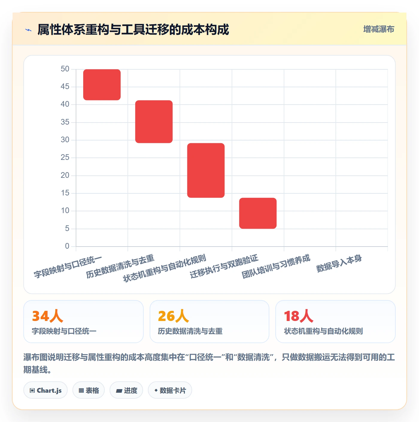 任务属性如何做好实际工期?研发团队流程优化与操作步骤