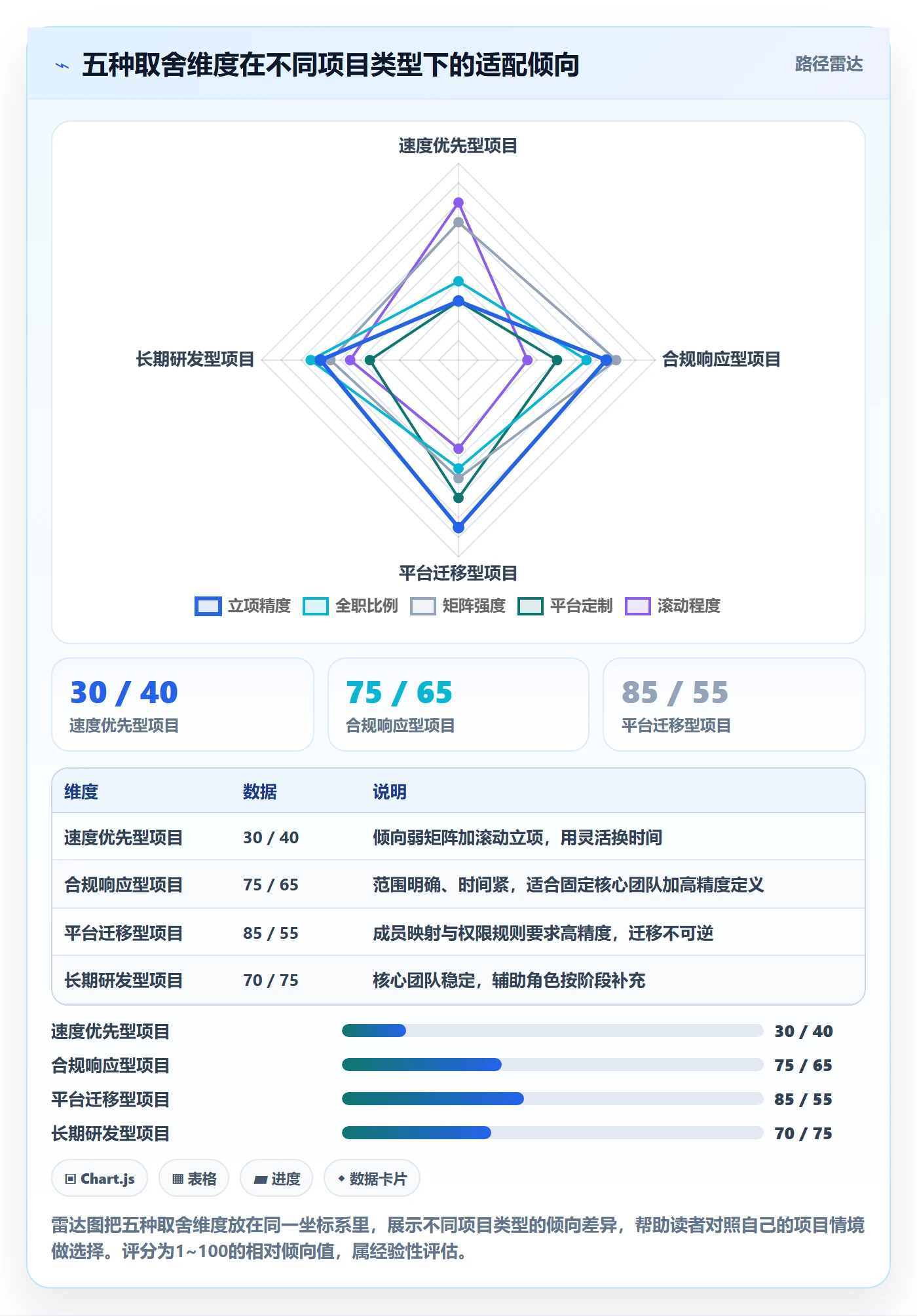 项目立项如何做好项目成员?项目成员协同管理与操作步骤