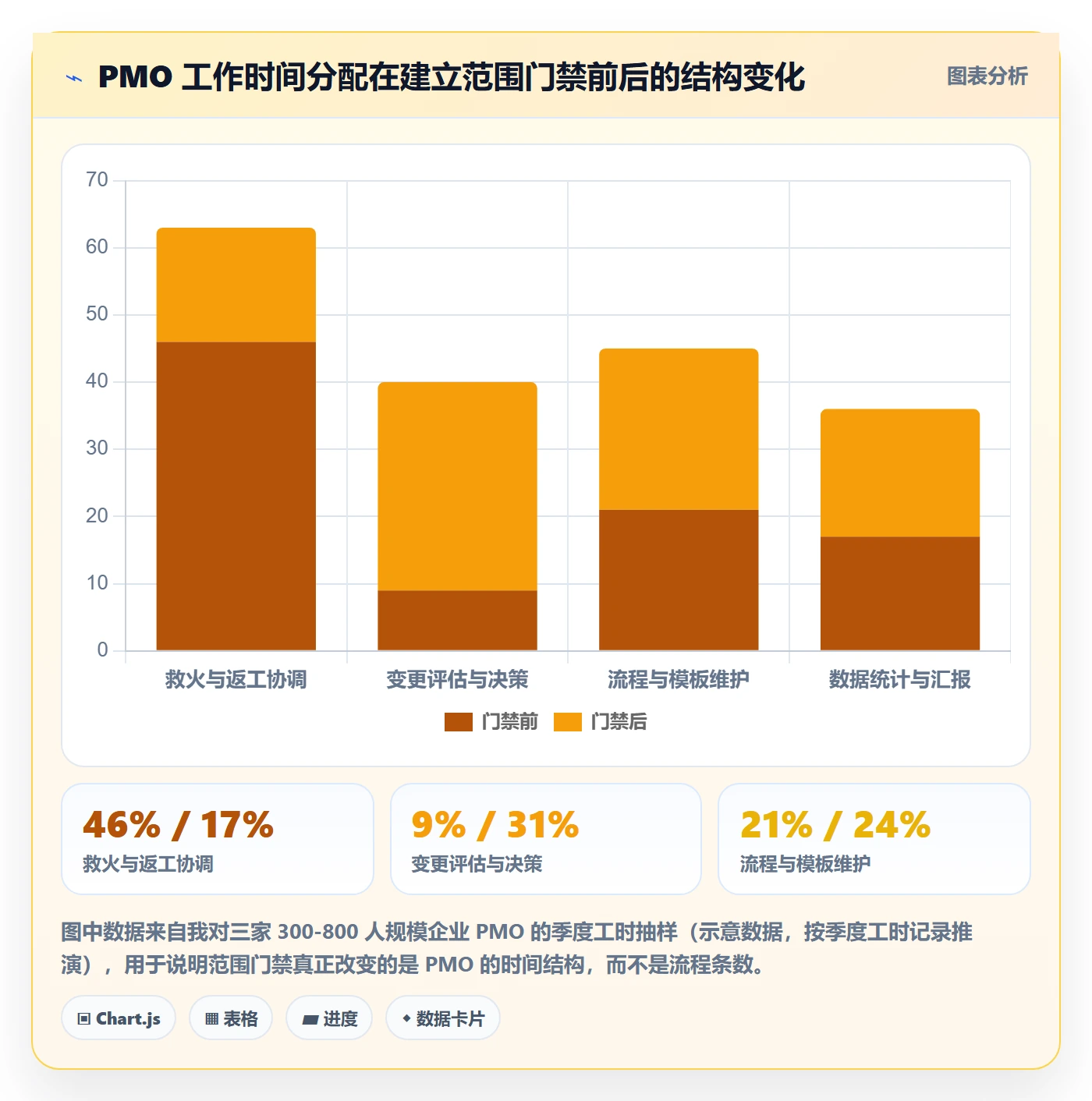 项目范围交付范围全流程：PMO效率提升与一文讲清