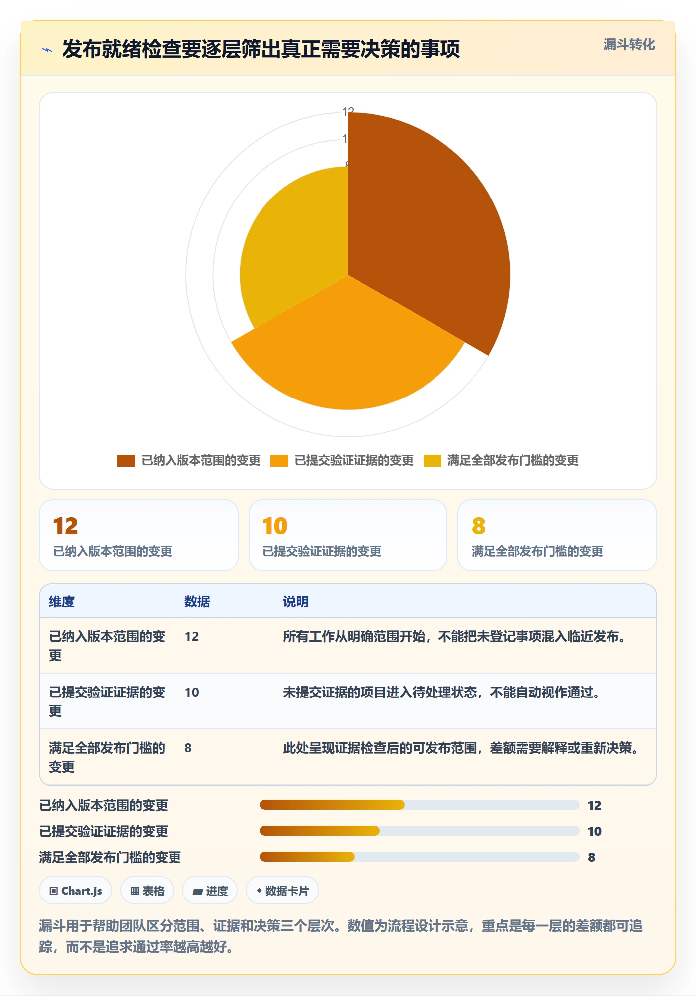 发布怎么做？跨部门团队效率提升：发布管理从0到1