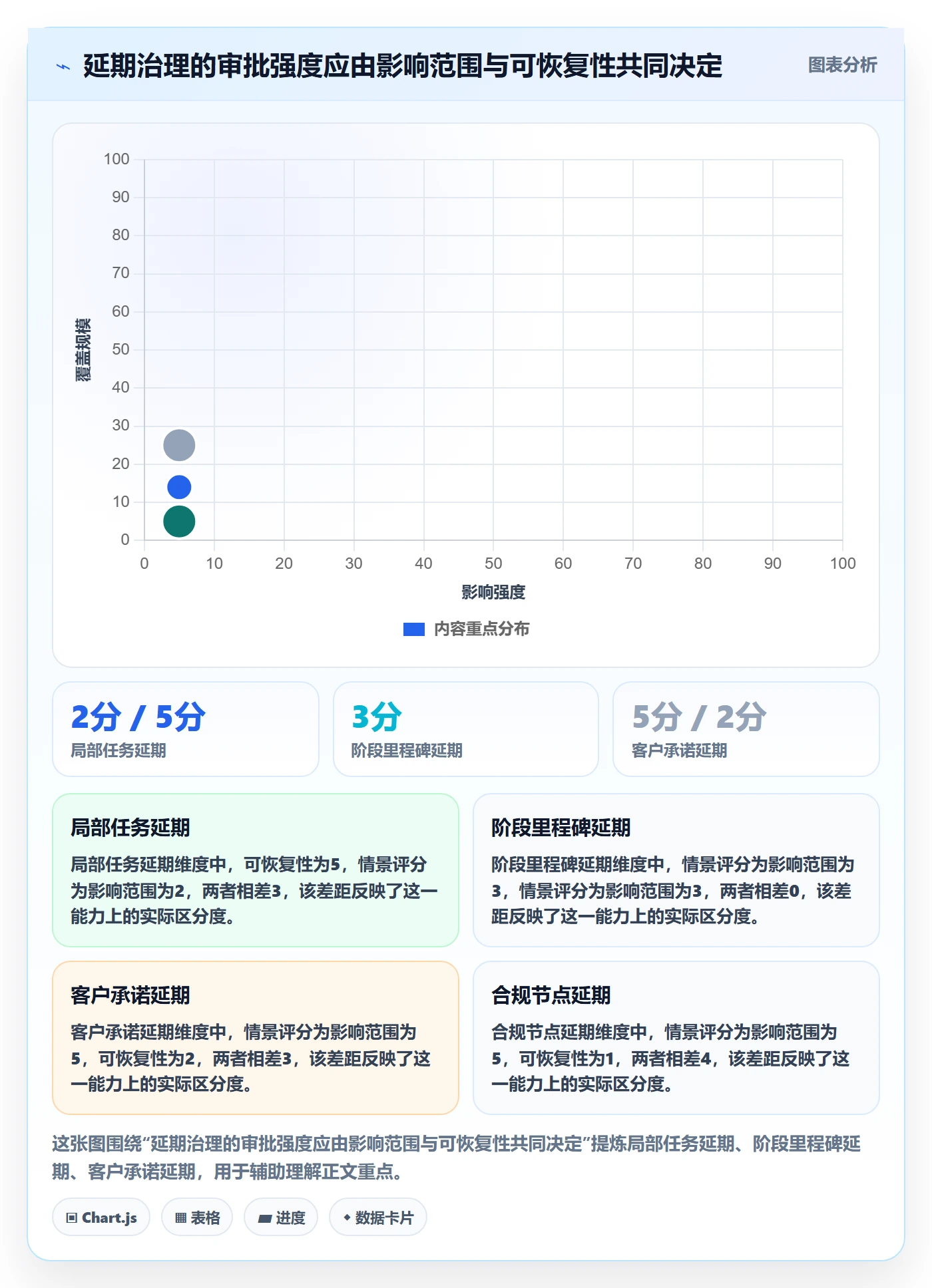 延期审批管理方法大全:企业管理者延期管理流程优化落地清单