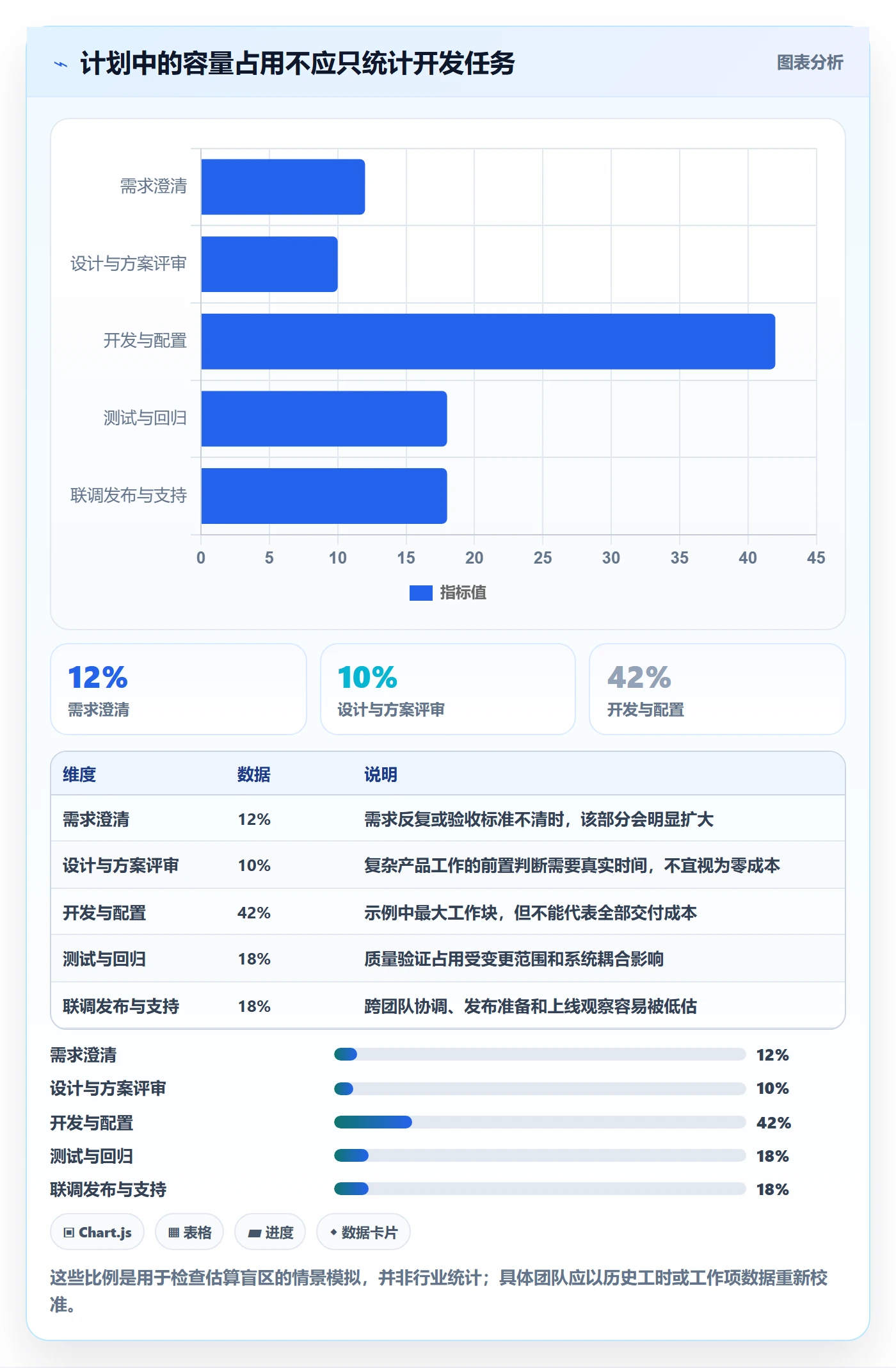 资源管理技能全流程:产品经理入门指南与一文讲清