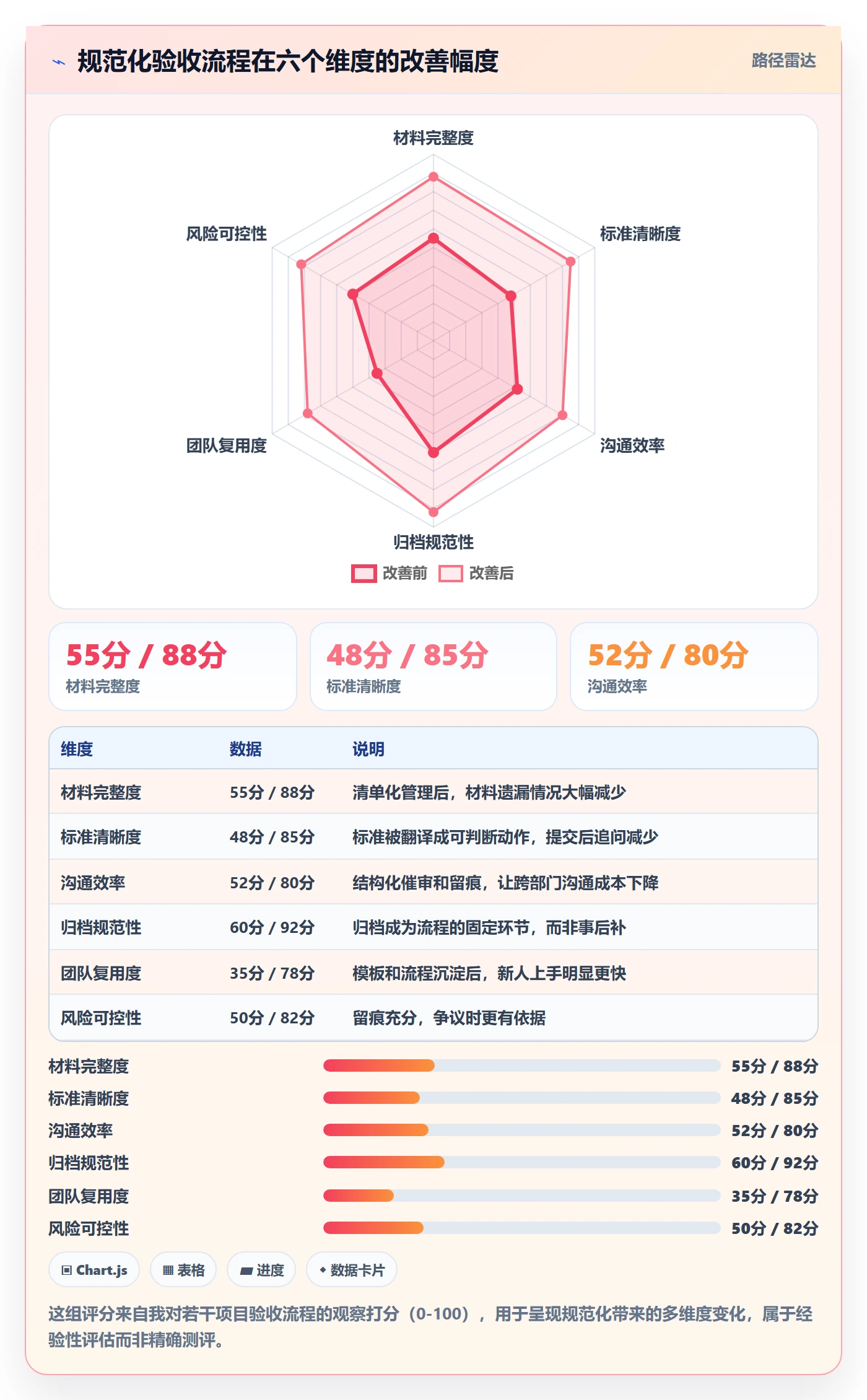 任务验收提交教程：项目经理入门指南，避坑指南