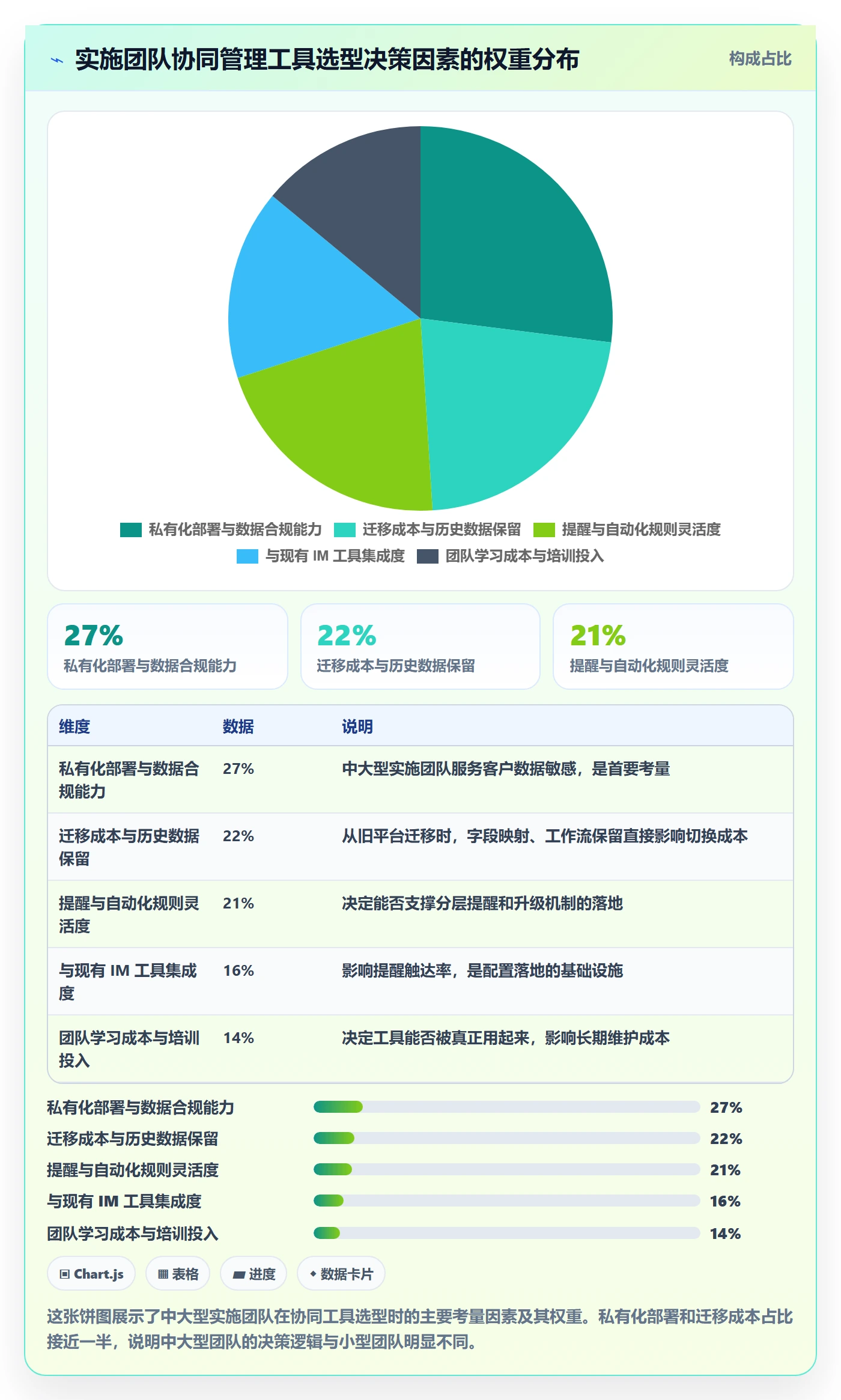 超期提醒管理指南:实施团队如何做好任务提醒,协同管理全流程