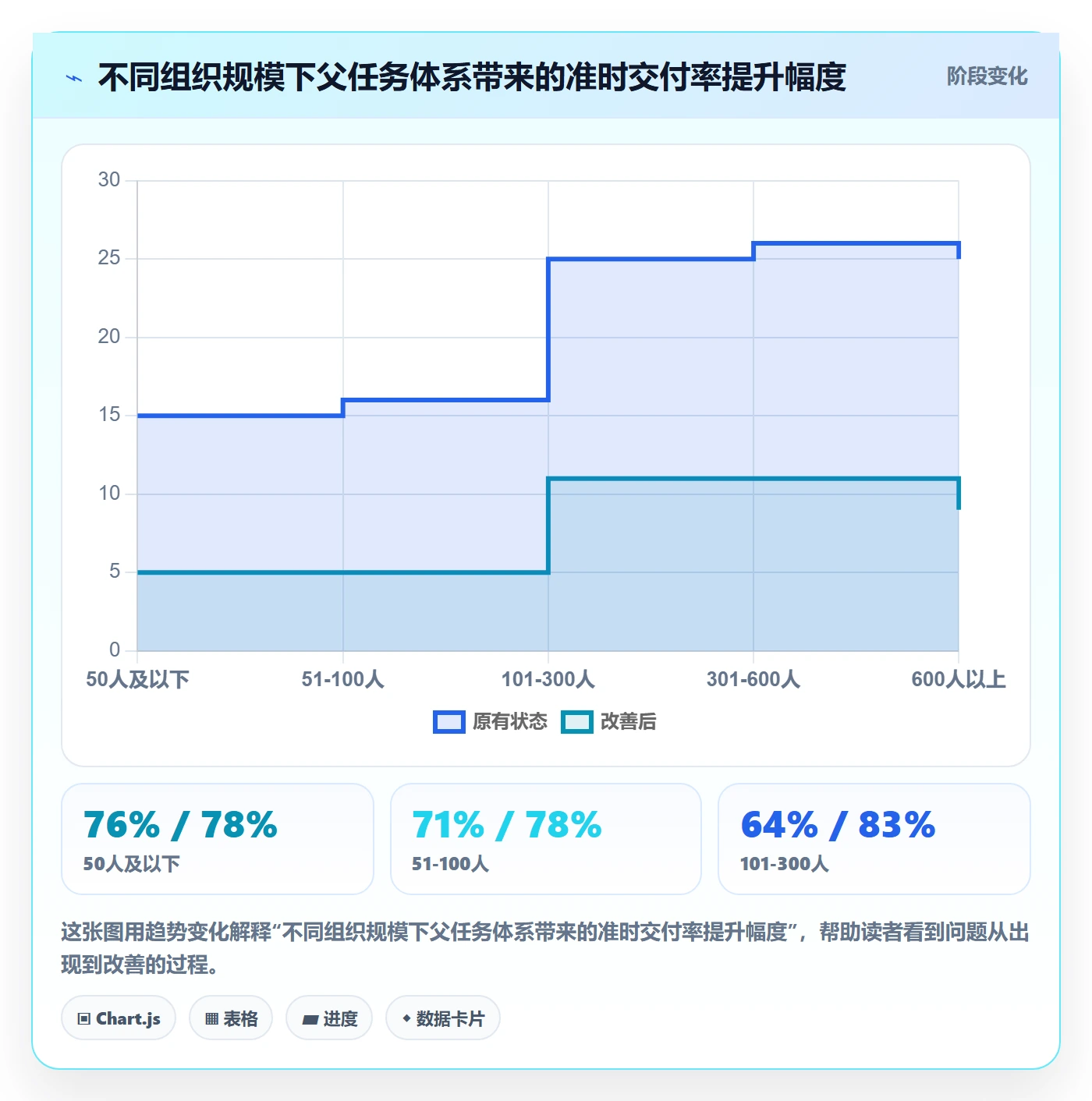 父任务实操方法:PMO提升任务管理效率的协同管理方法与模板