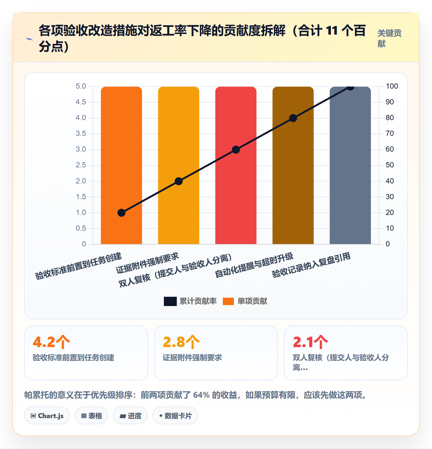 验收记录落地方案:项目成员开展任务验收的流程优化案例解析