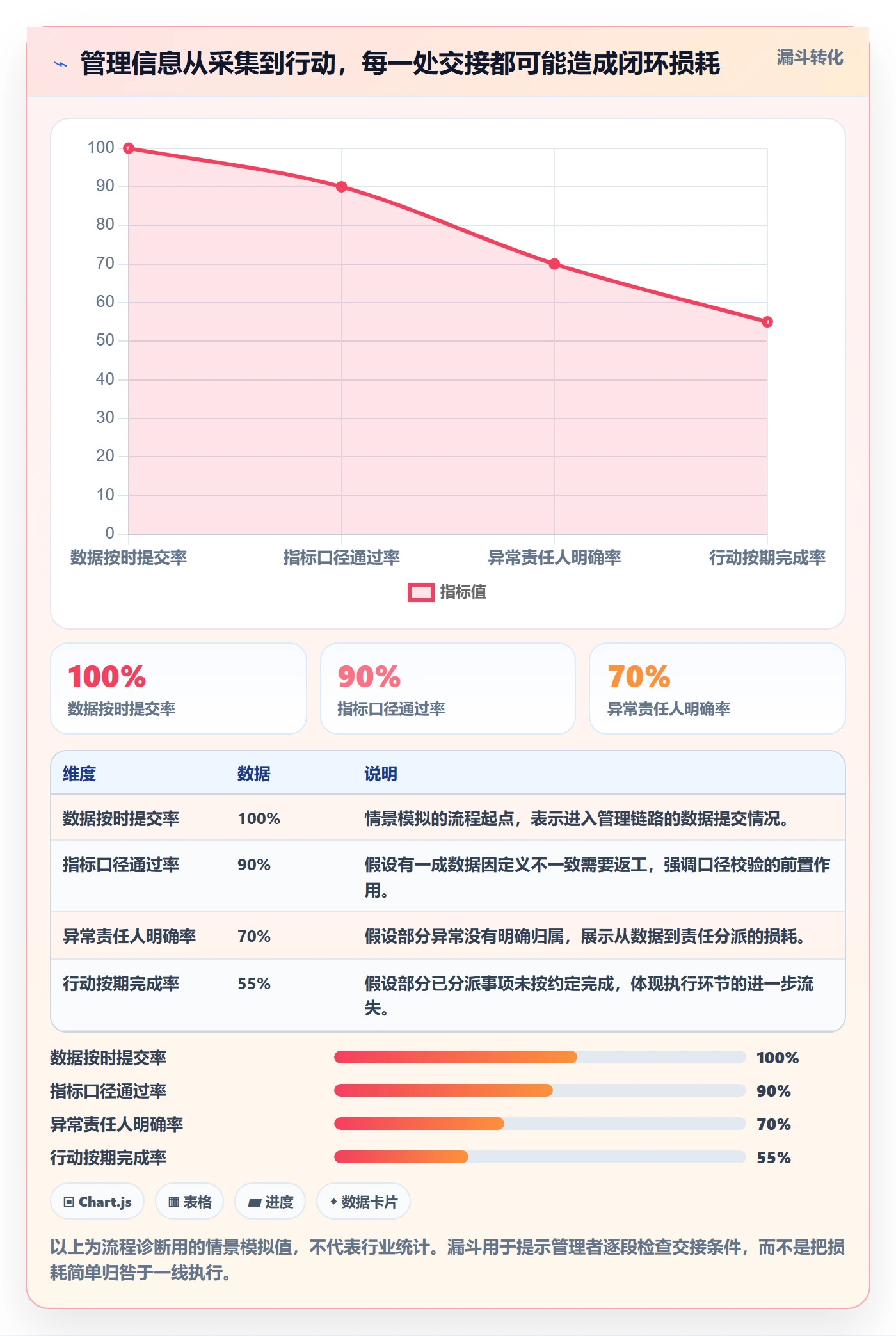 看板看板全流程:管理层制度设计与一文讲清