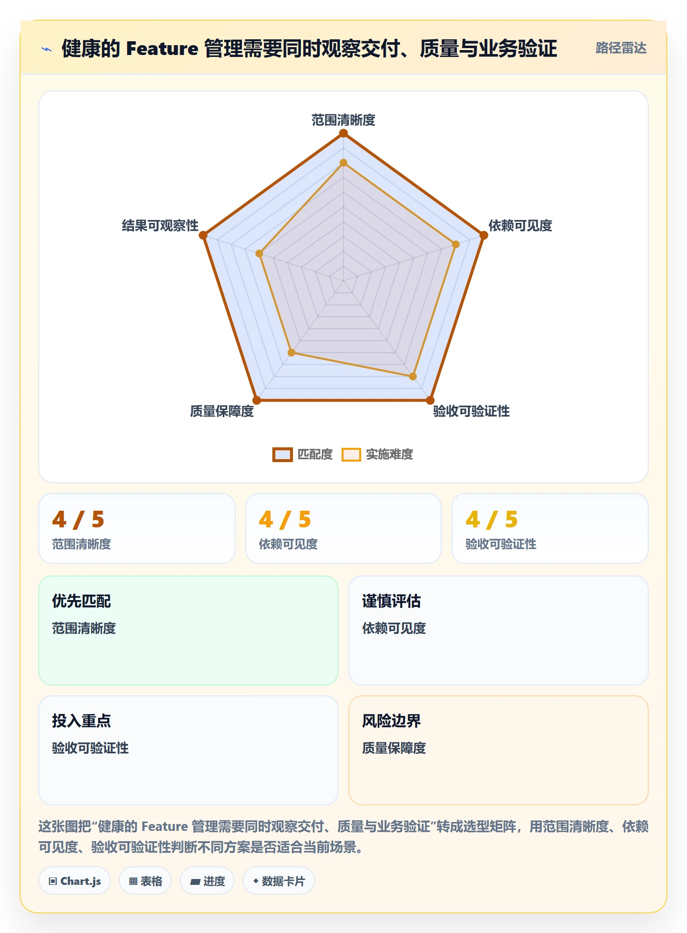 敏捷项目Feature教程:项目成员效率提升,避坑指南