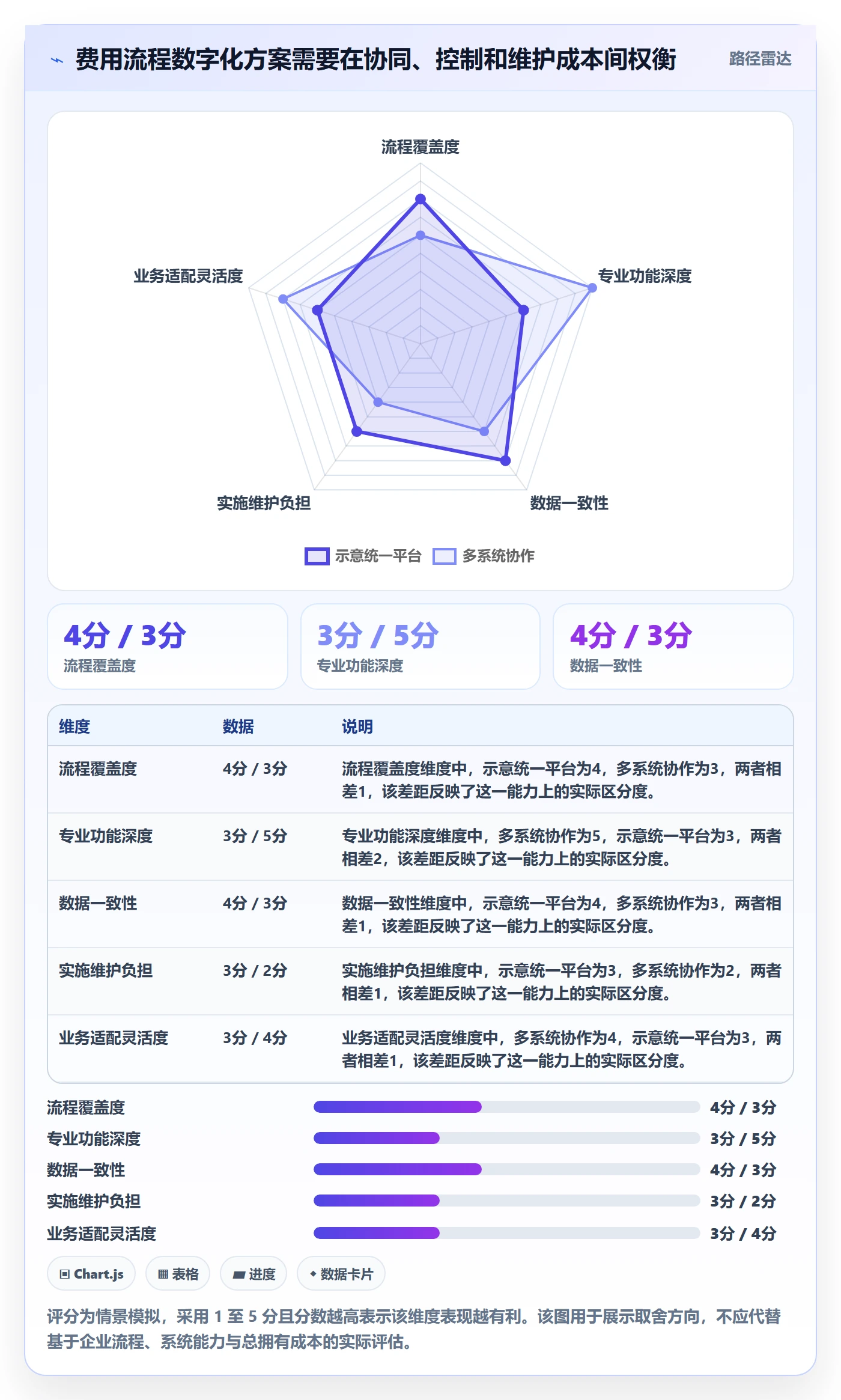 费用管理指南:管理层如何做好成本管理,协同管理全流程