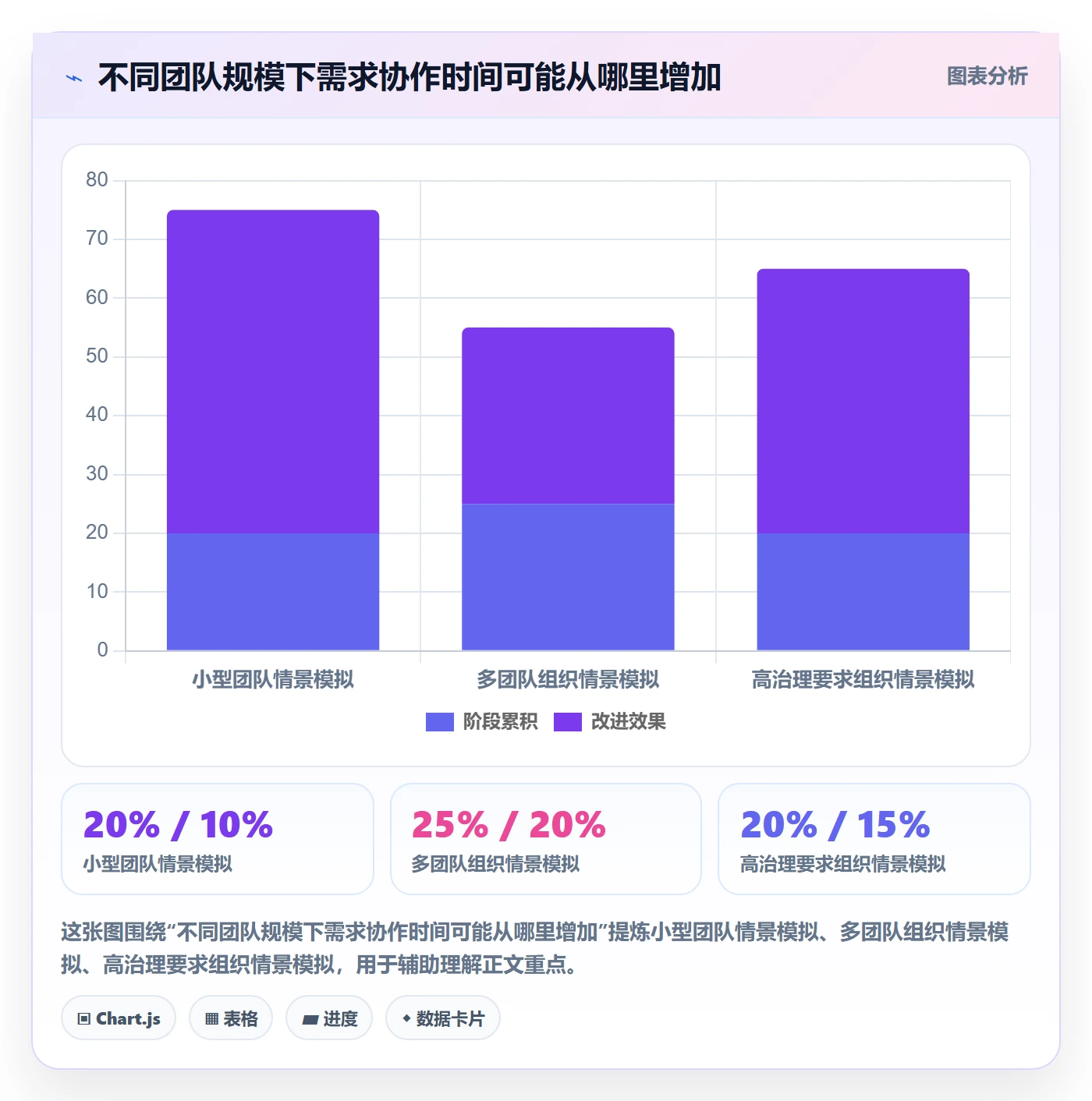 Story最佳实践：产品经理产品需求制度设计，常见问题