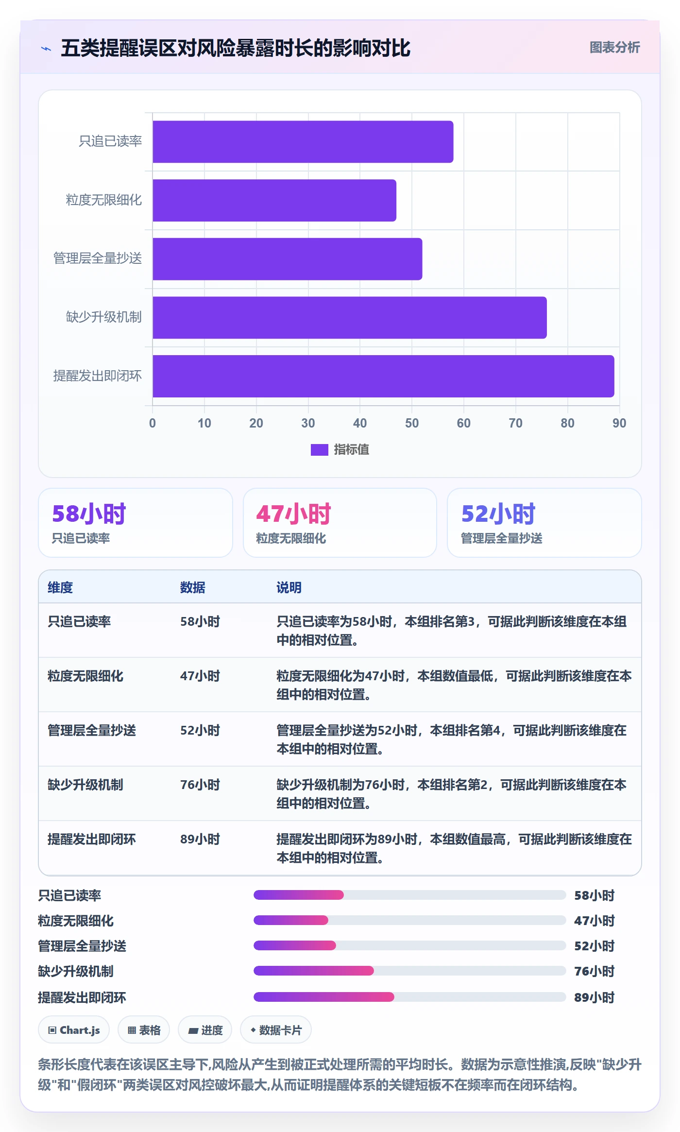 自动提醒管理指南:管理层如何做好任务提醒,风险控制全流程