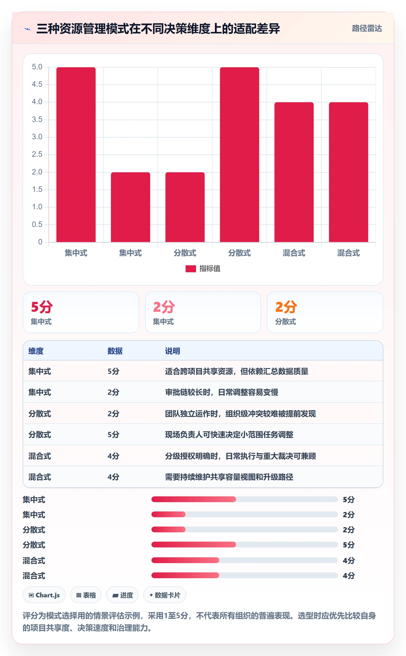 资源管理资源分配全流程:项目成员协同管理与一文讲清