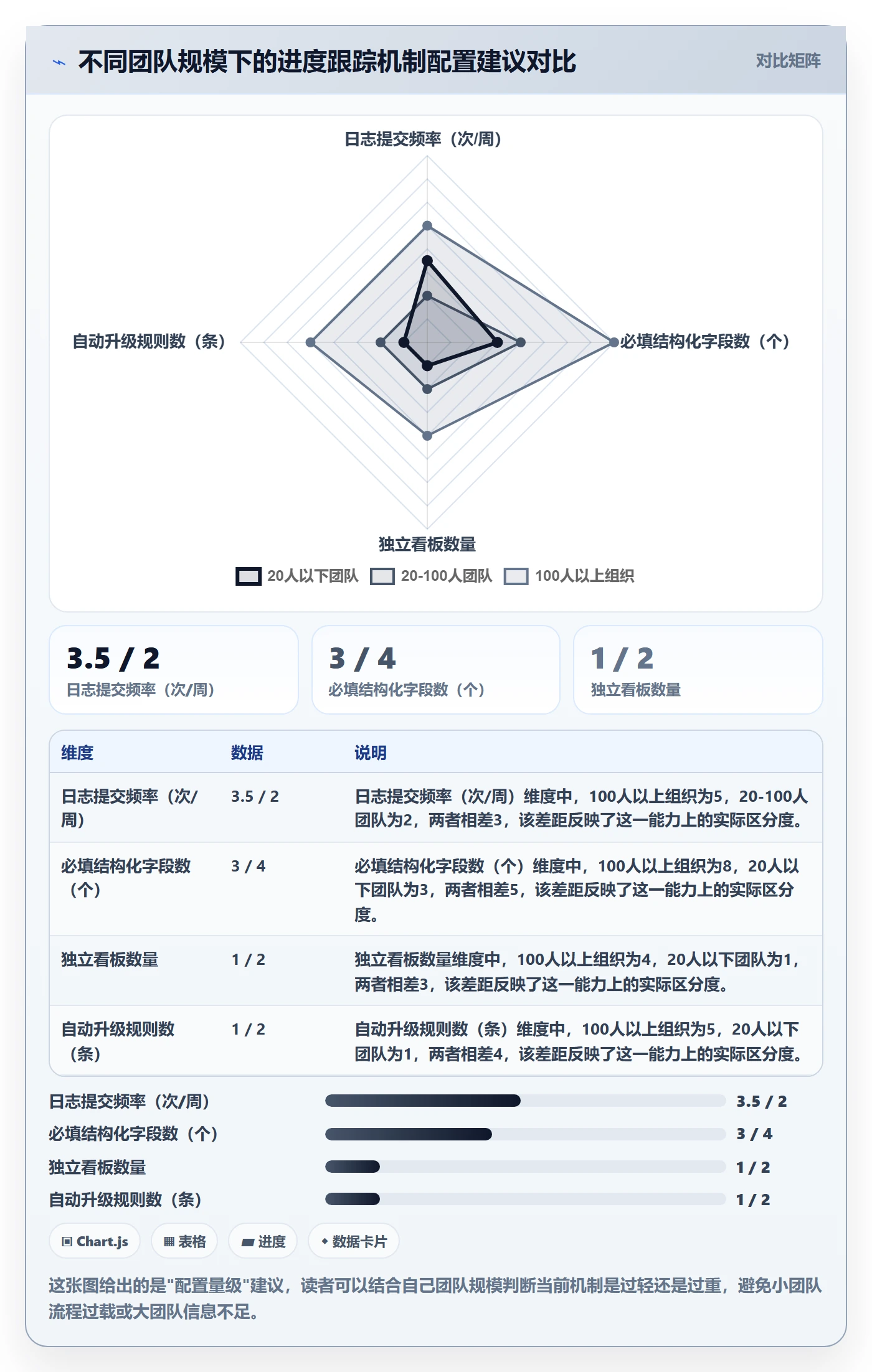 进度跟踪进度日志全流程:项目经理风险控制与一文讲清