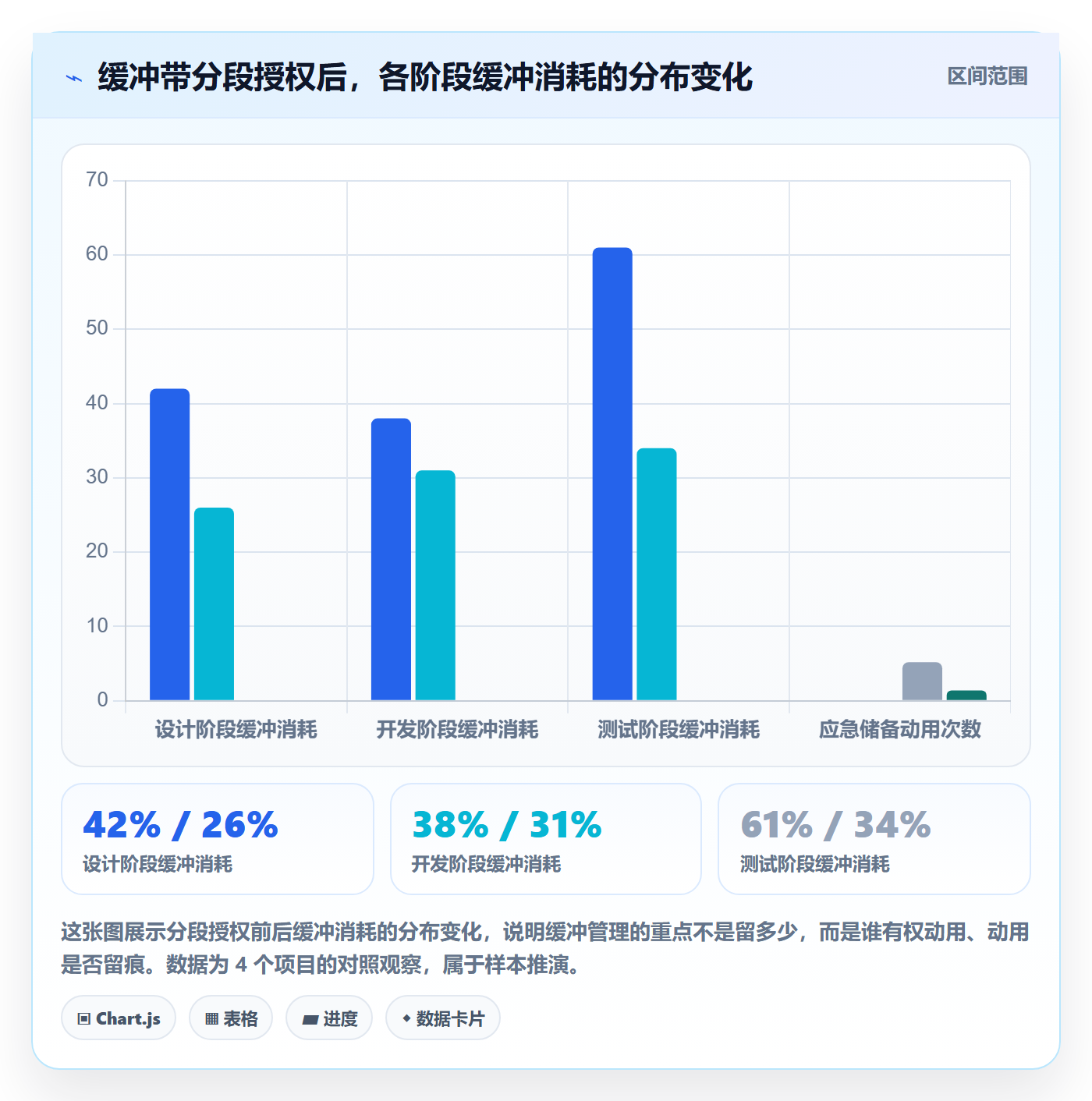 节点日期怎么做？PMO协同管理：里程碑从0到1