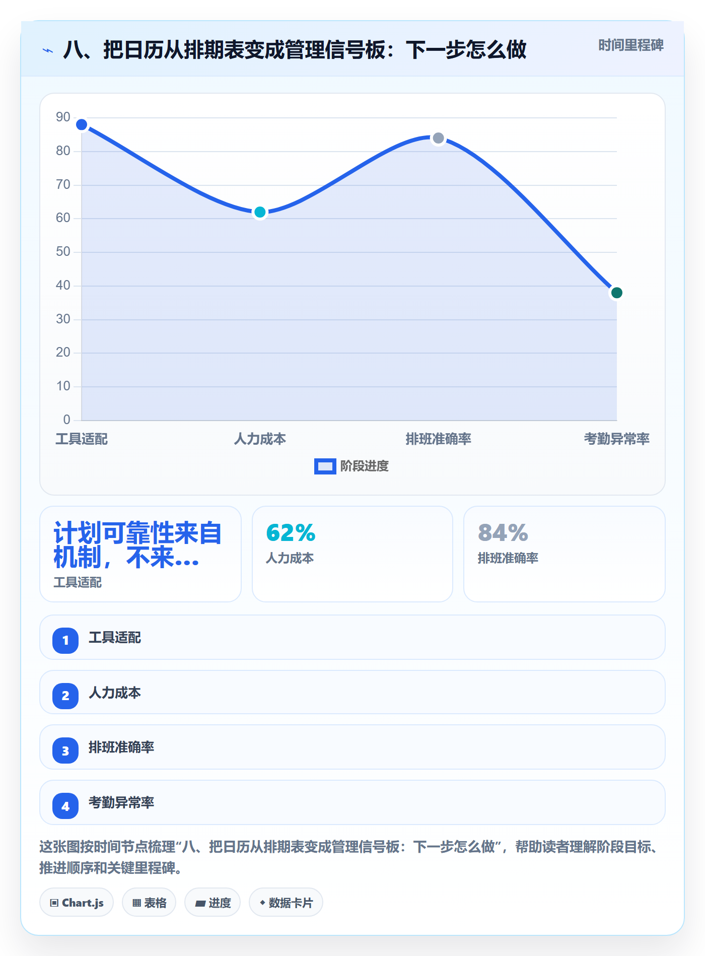 八、把日历从排期表变成管理信号板:下一步怎么做