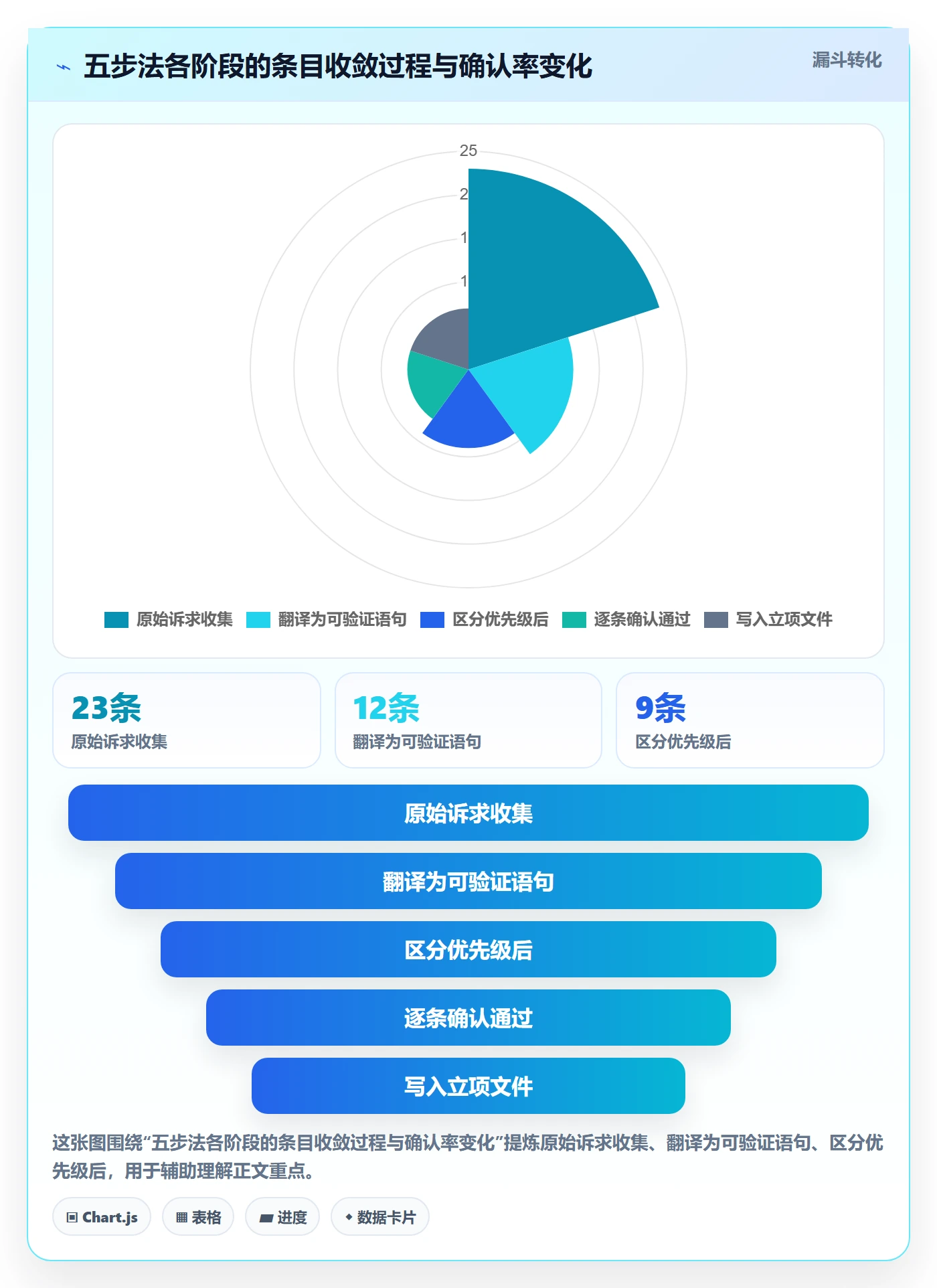 项目目标如何做好成功标准?项目成员实操方法与操作步骤