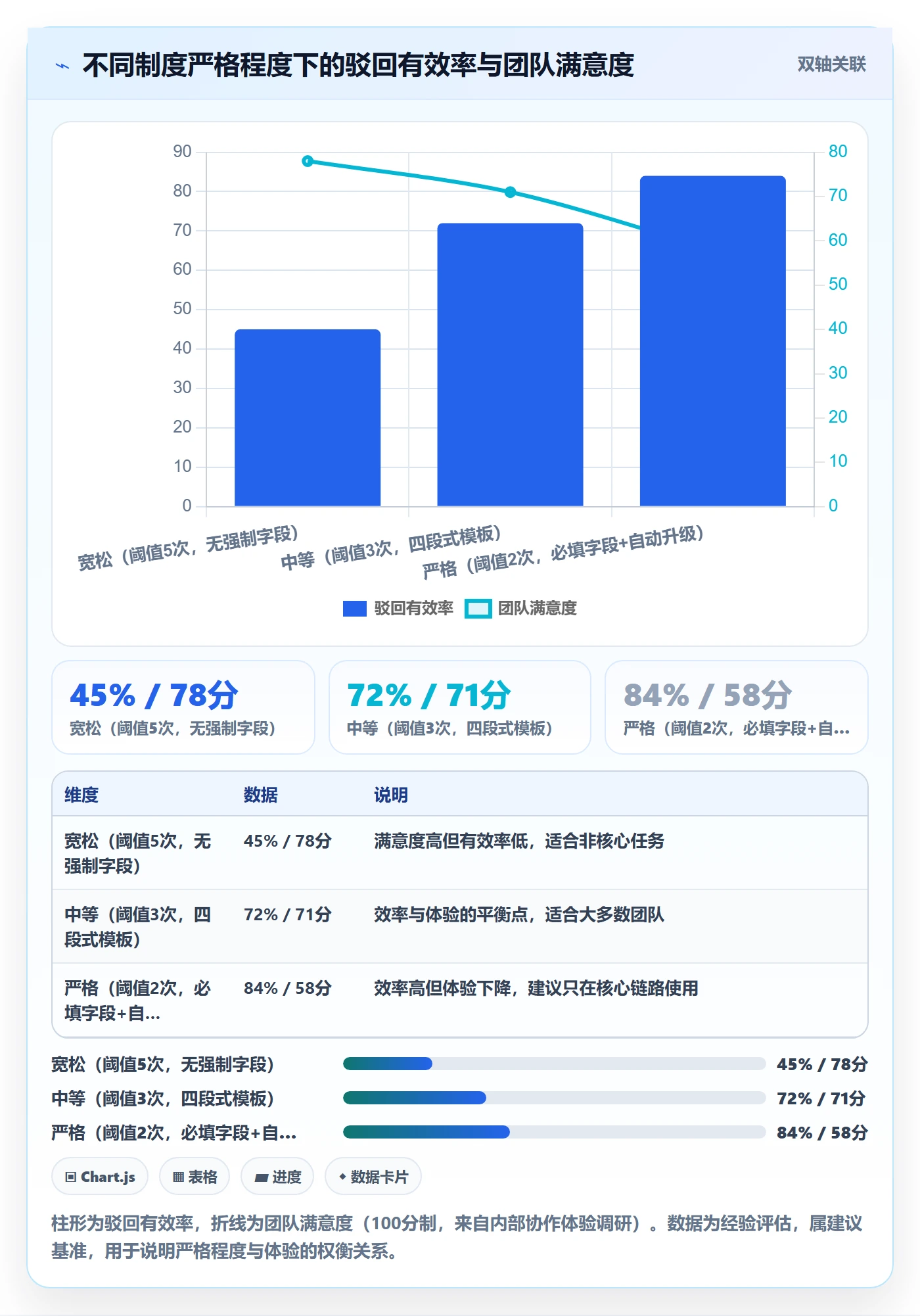 任务验收如何做好驳回?产品经理制度设计与操作步骤
