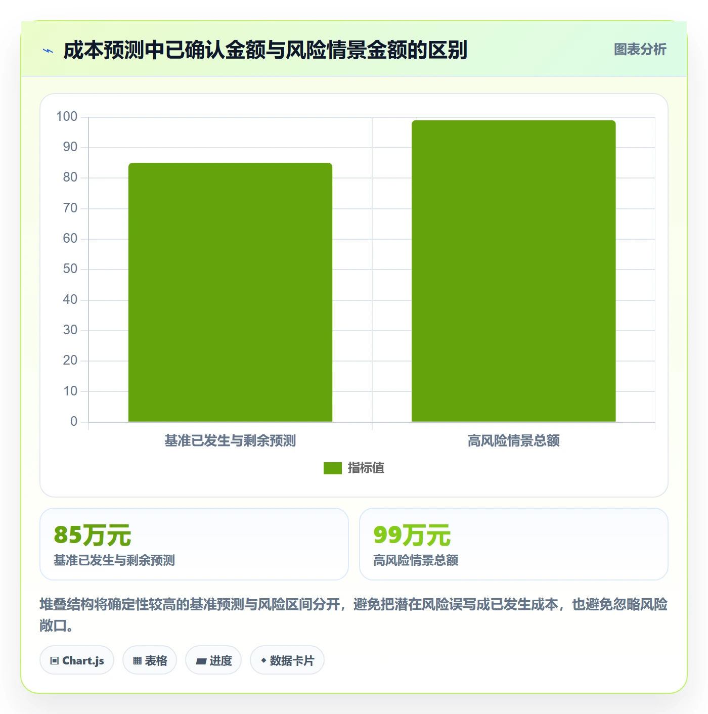 实际成本管理方法大全:项目负责人成本管理最佳实践落地清单