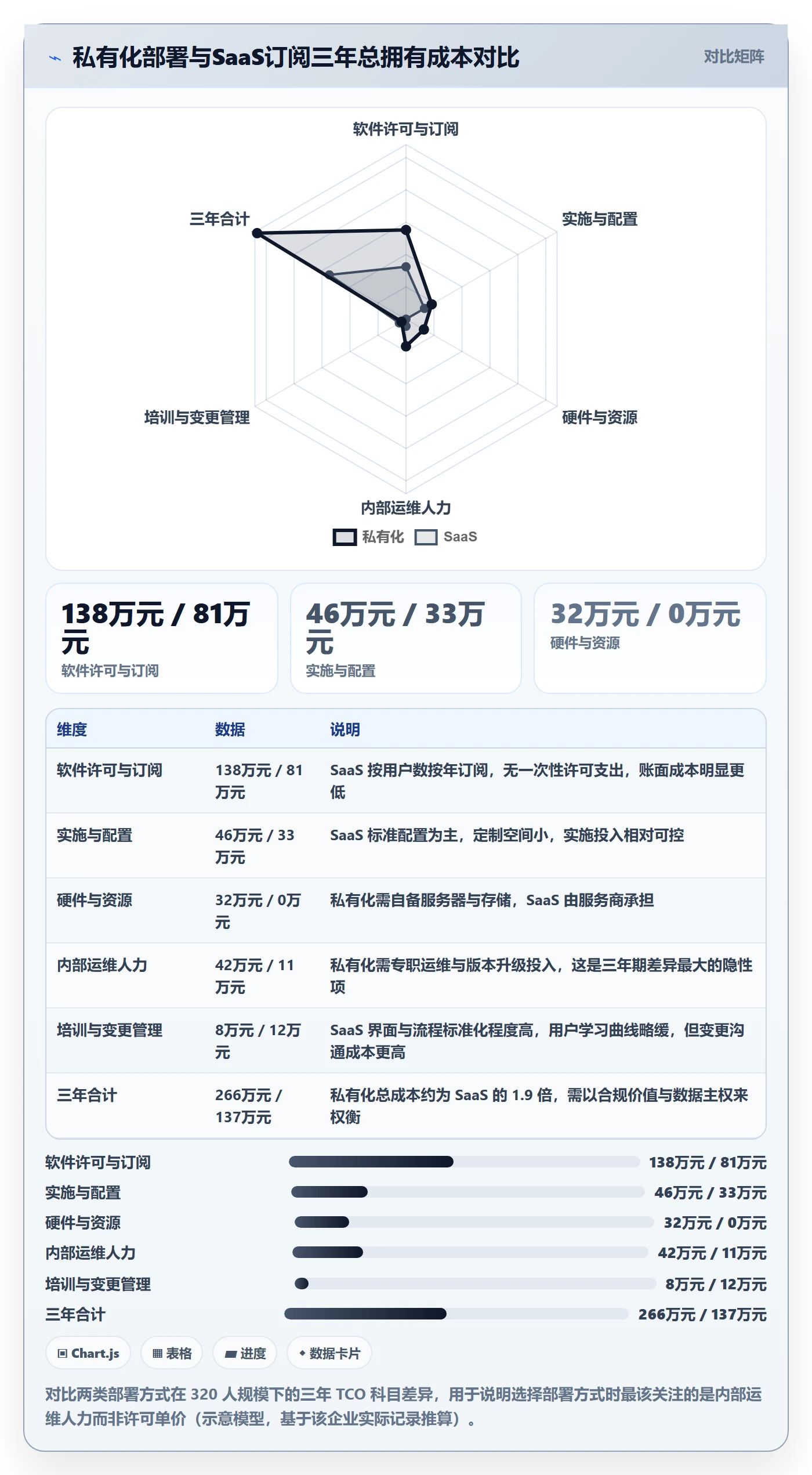 预算流程与规范:管理层项目立项数据分析关键指标